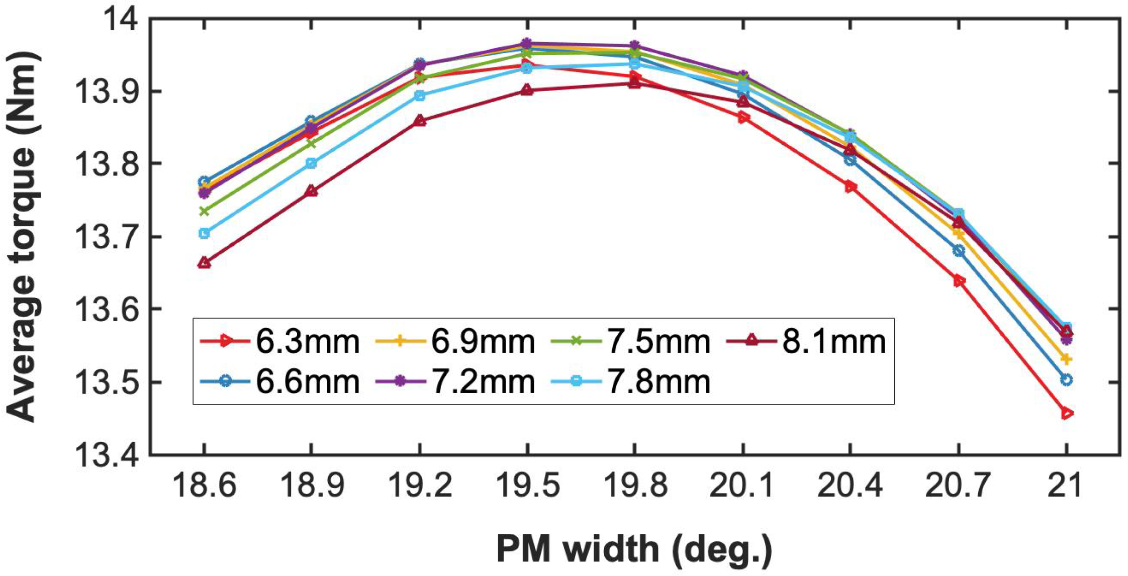 Energies 15 07780 g013