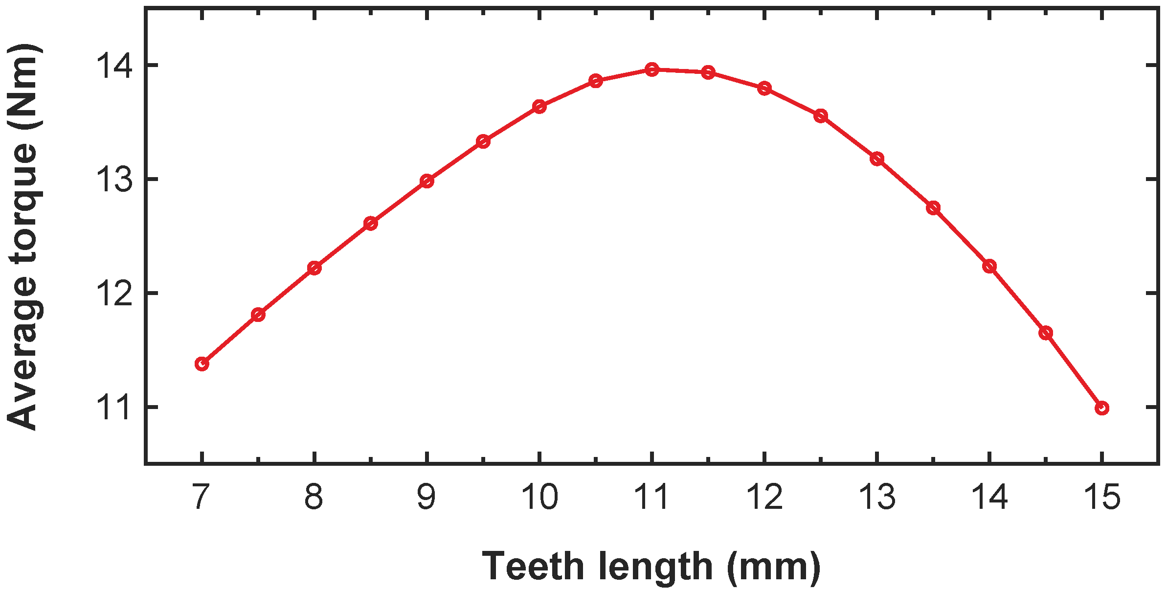 Energies 15 07780 g014