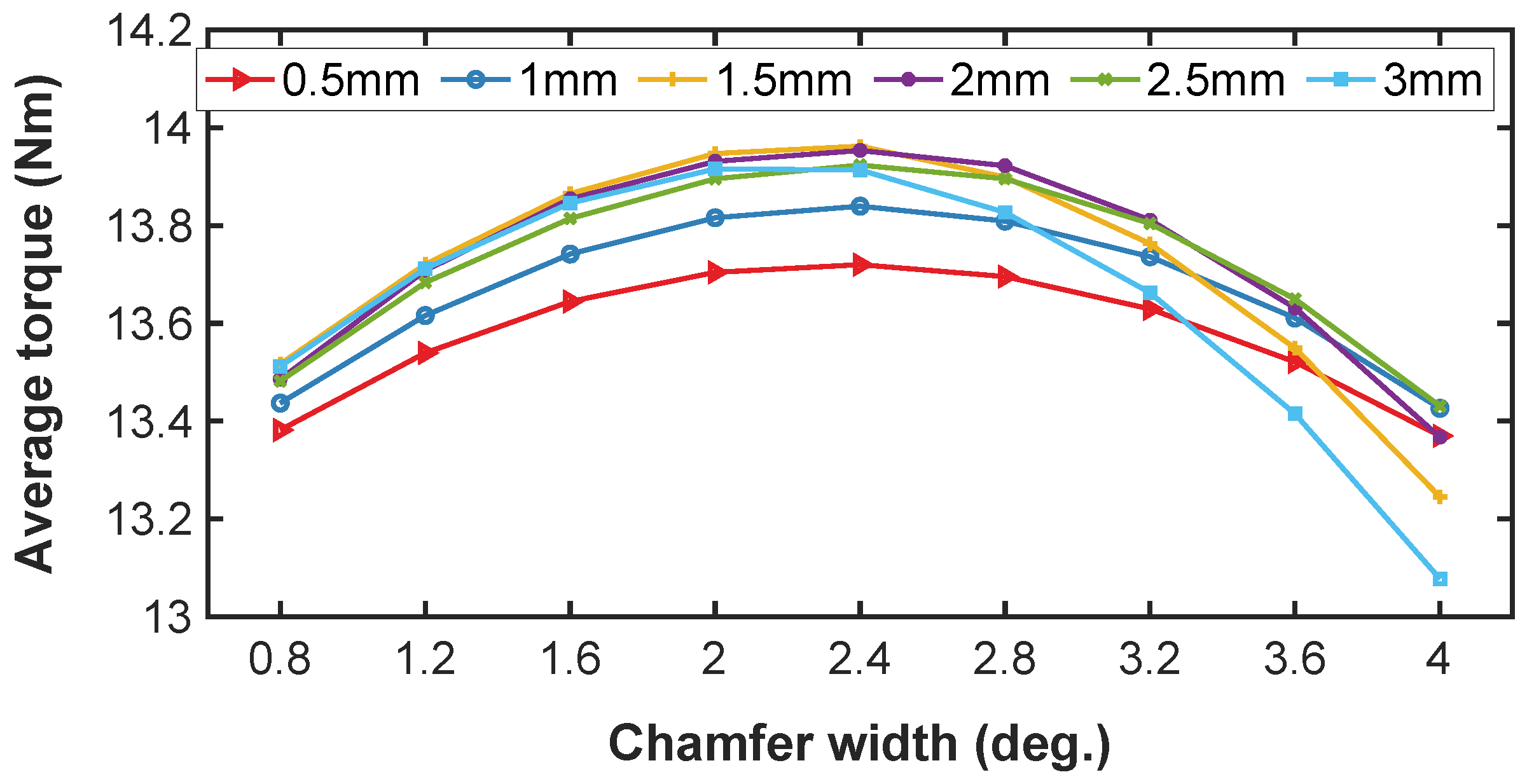 Energies 15 07780 g015