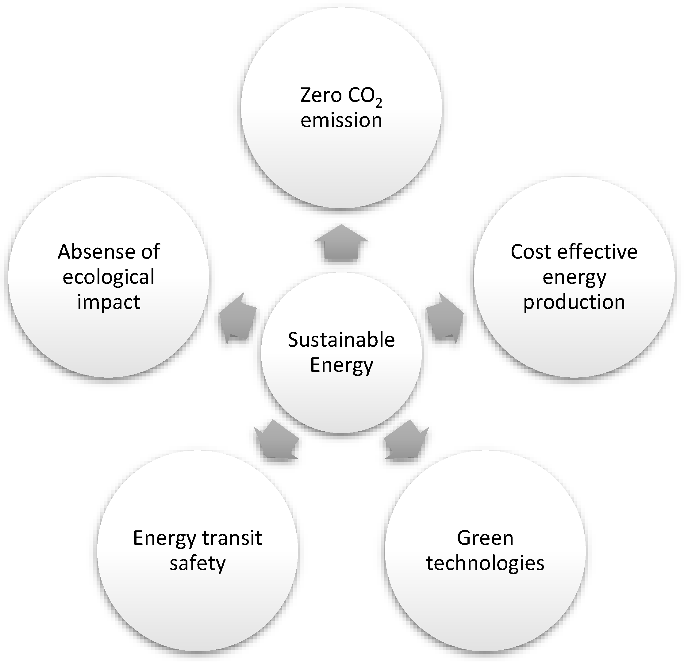 Energies 15 07783 g001