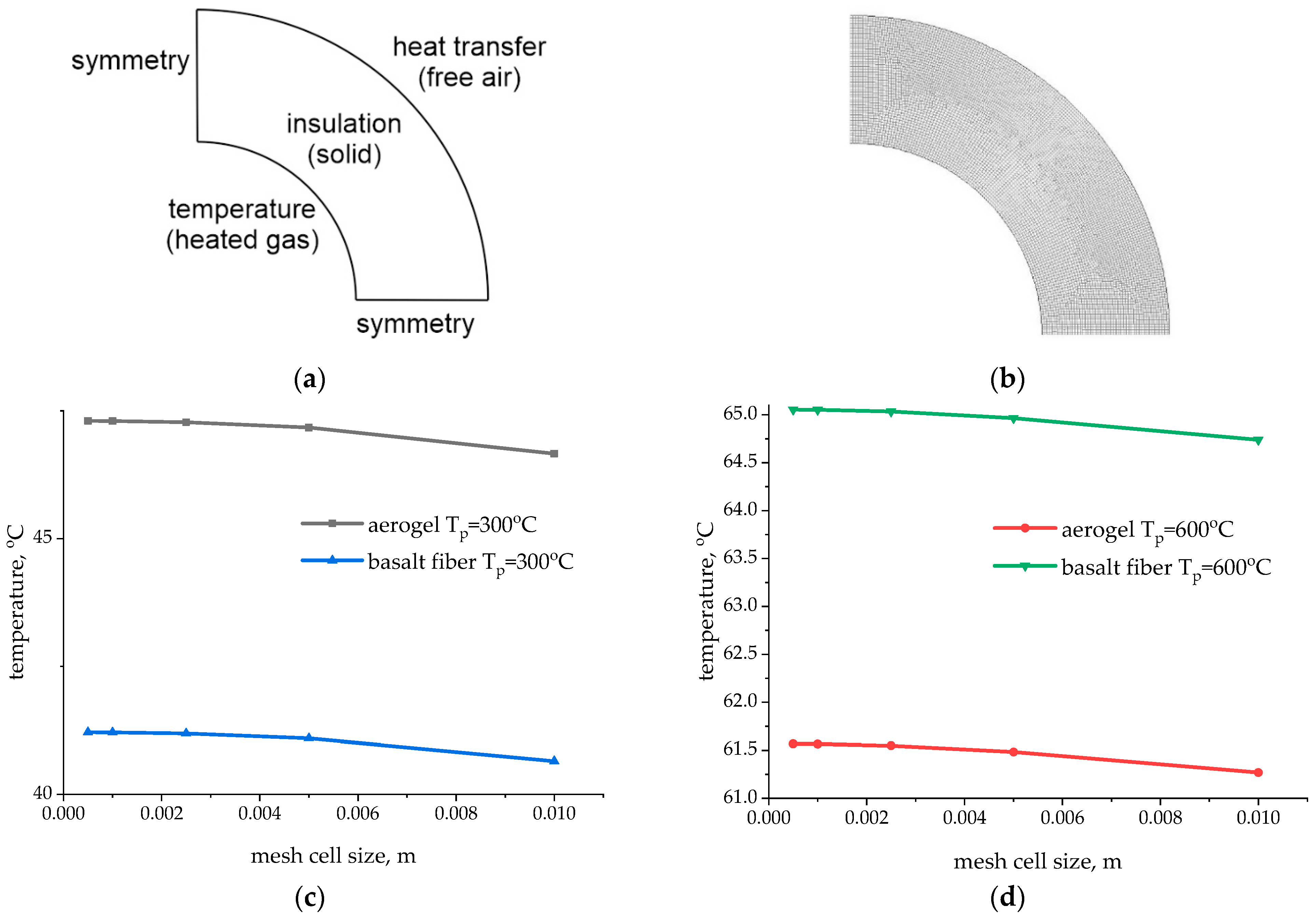 Energies 15 07792 g007