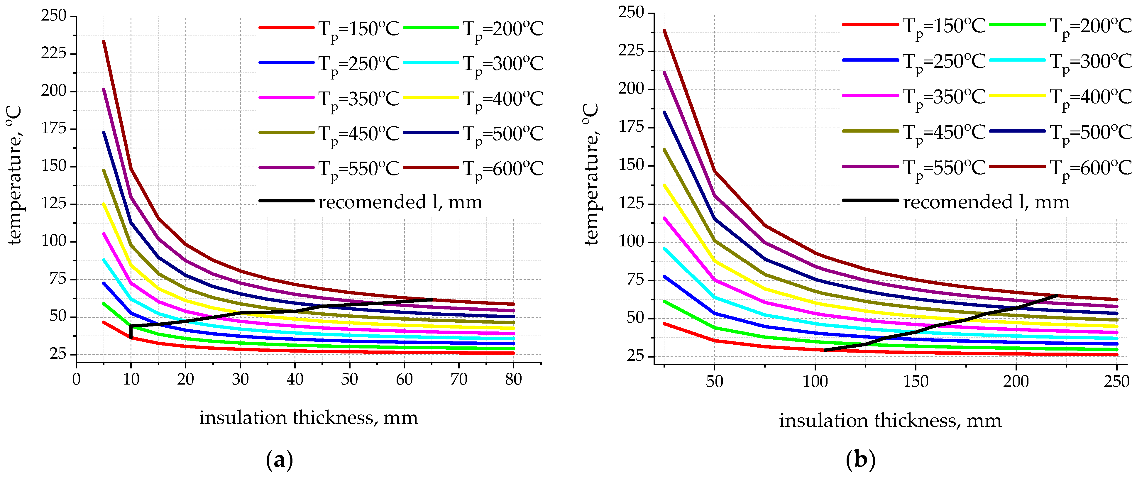Energies 15 07792 g009