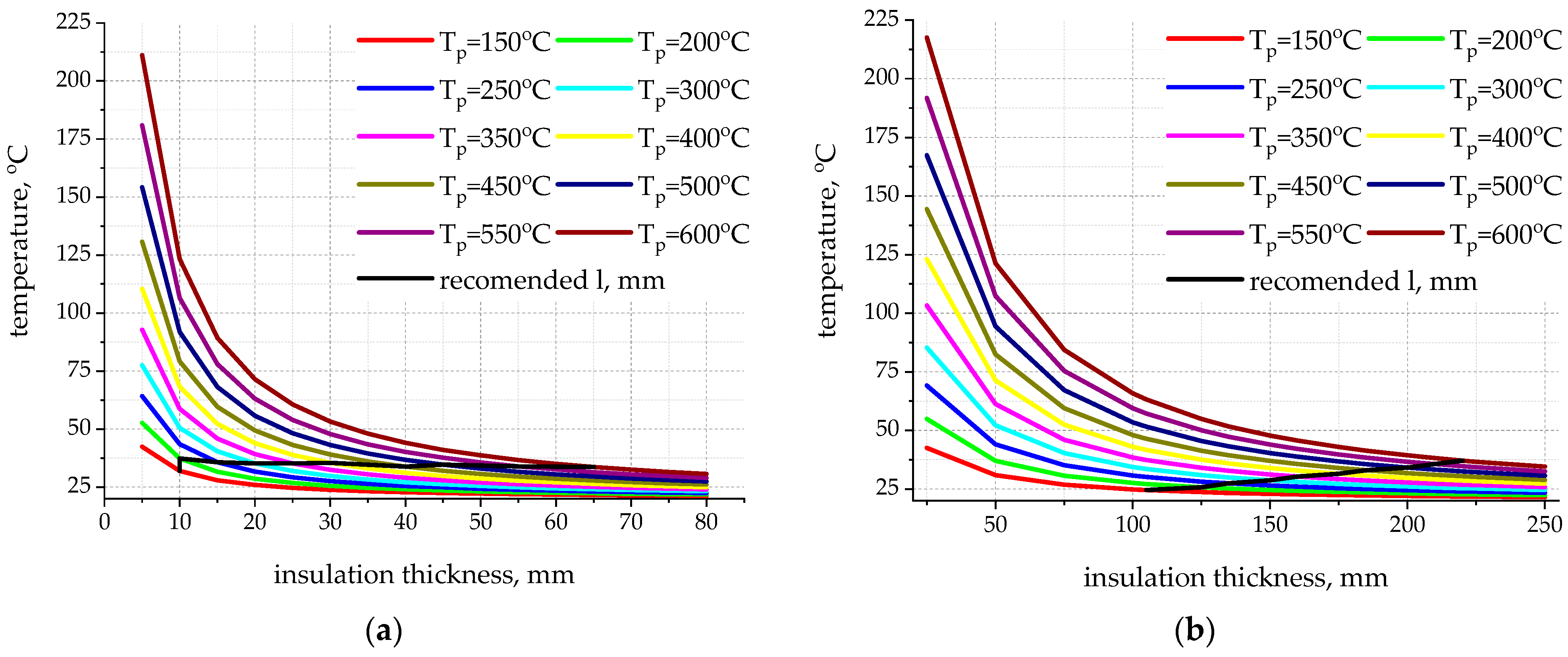Energies 15 07792 g010a