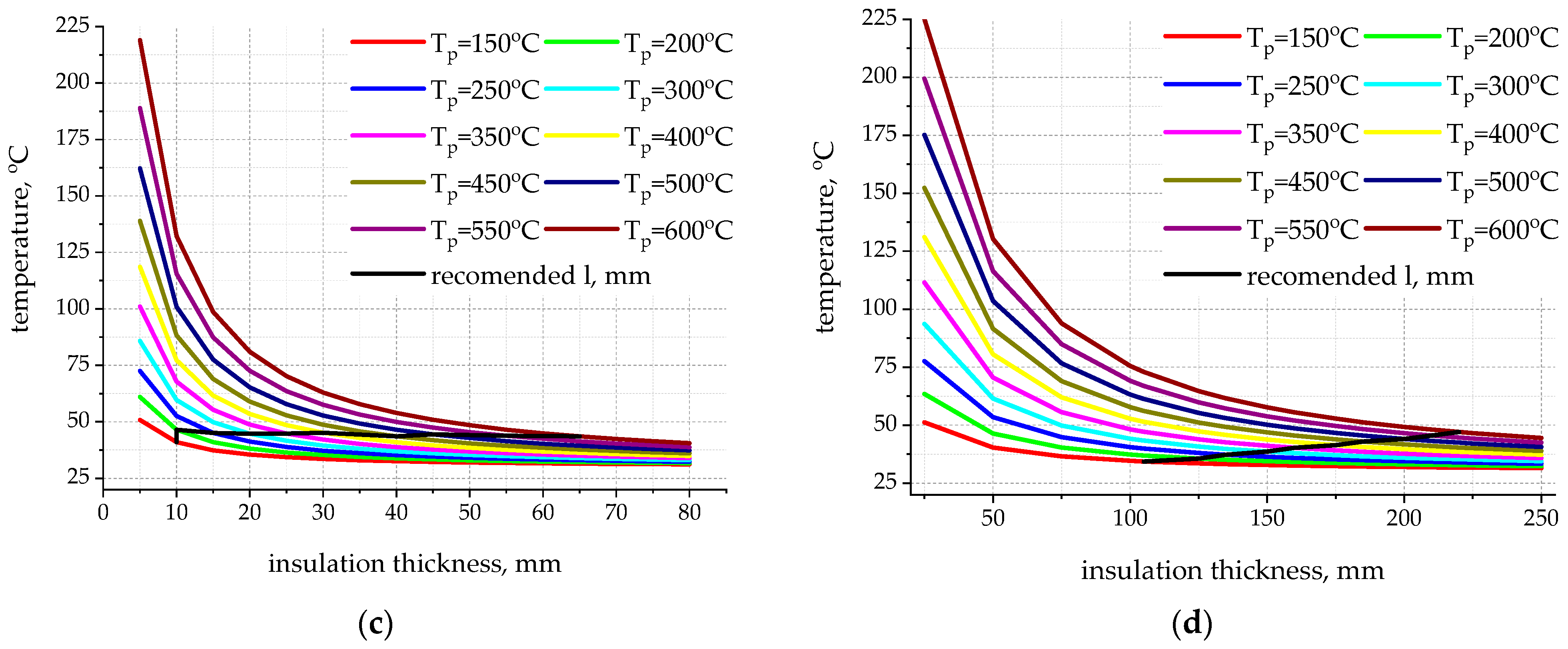 Energies 15 07792 g010b