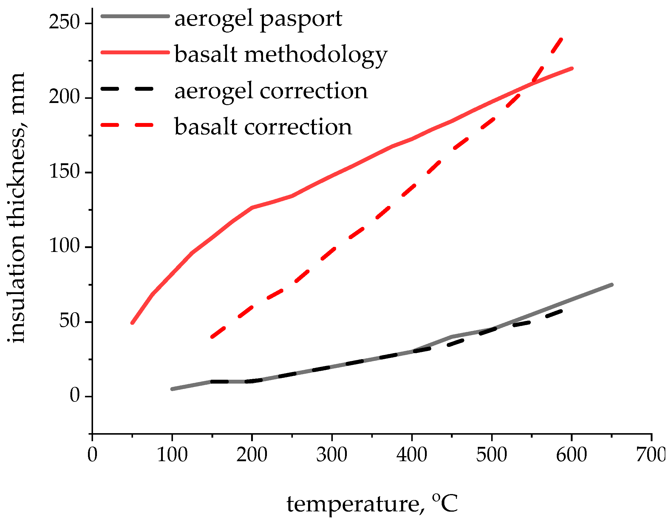 Energies 15 07792 g011