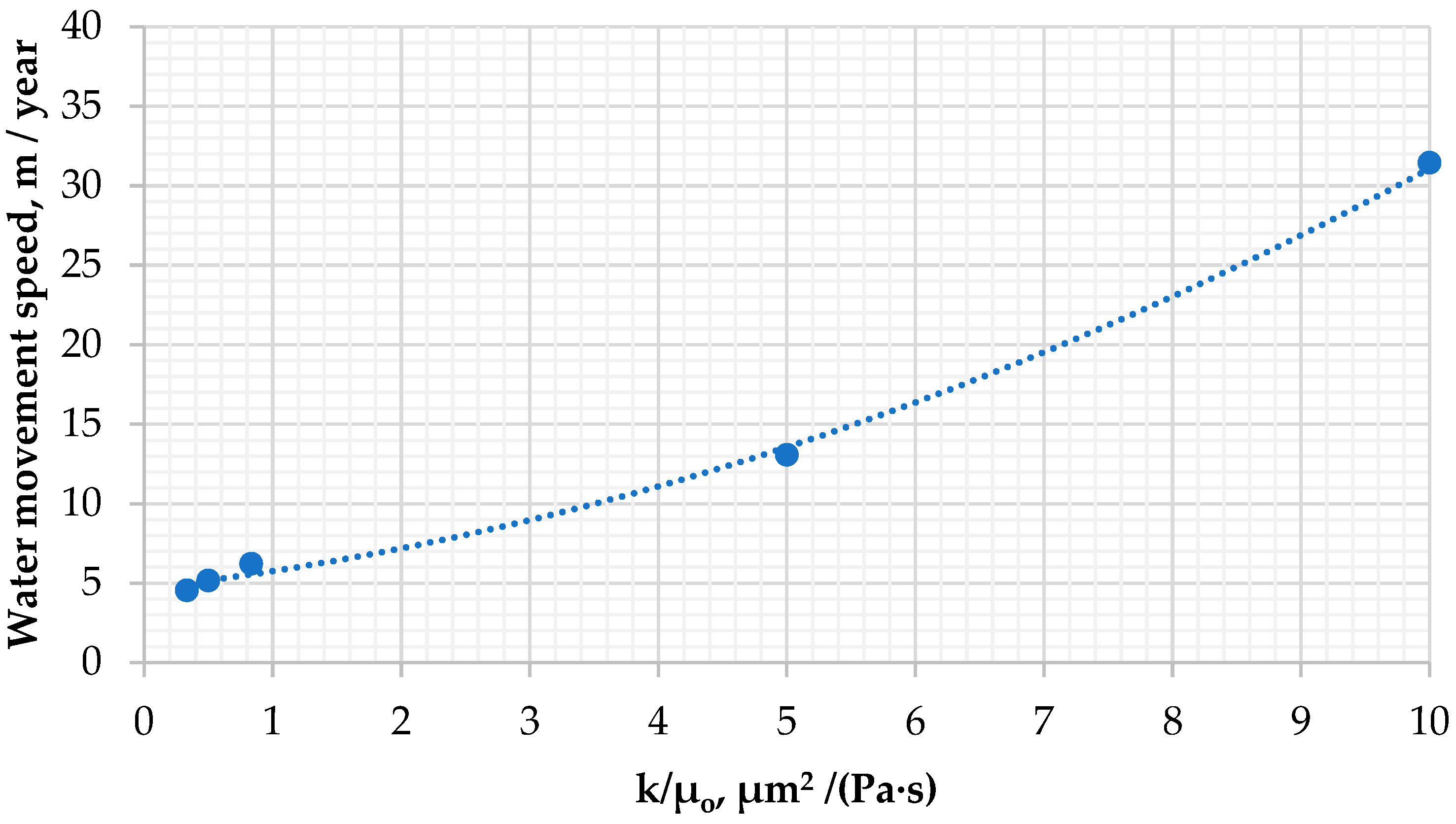 Energies 15 07797 g003