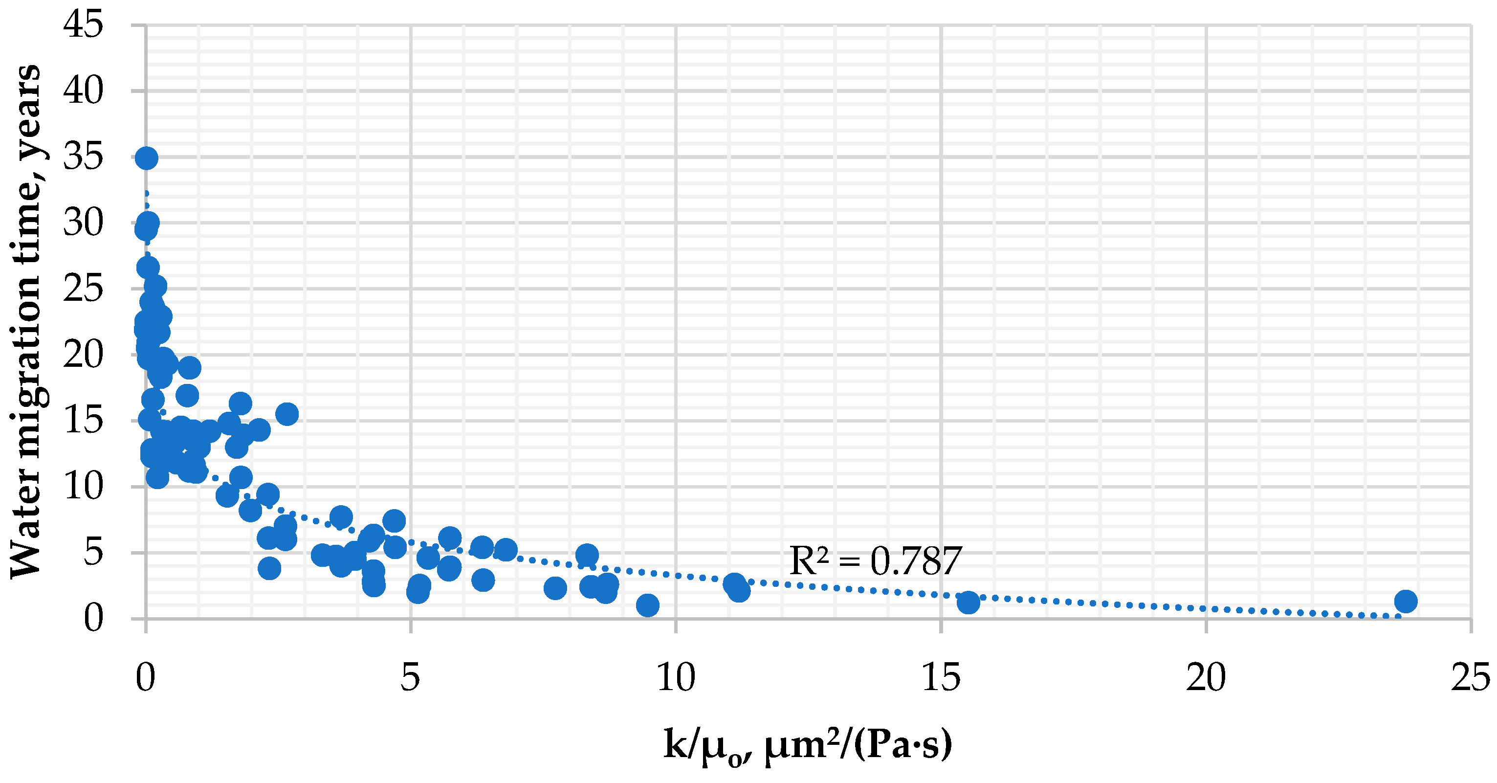 Energies 15 07797 g007