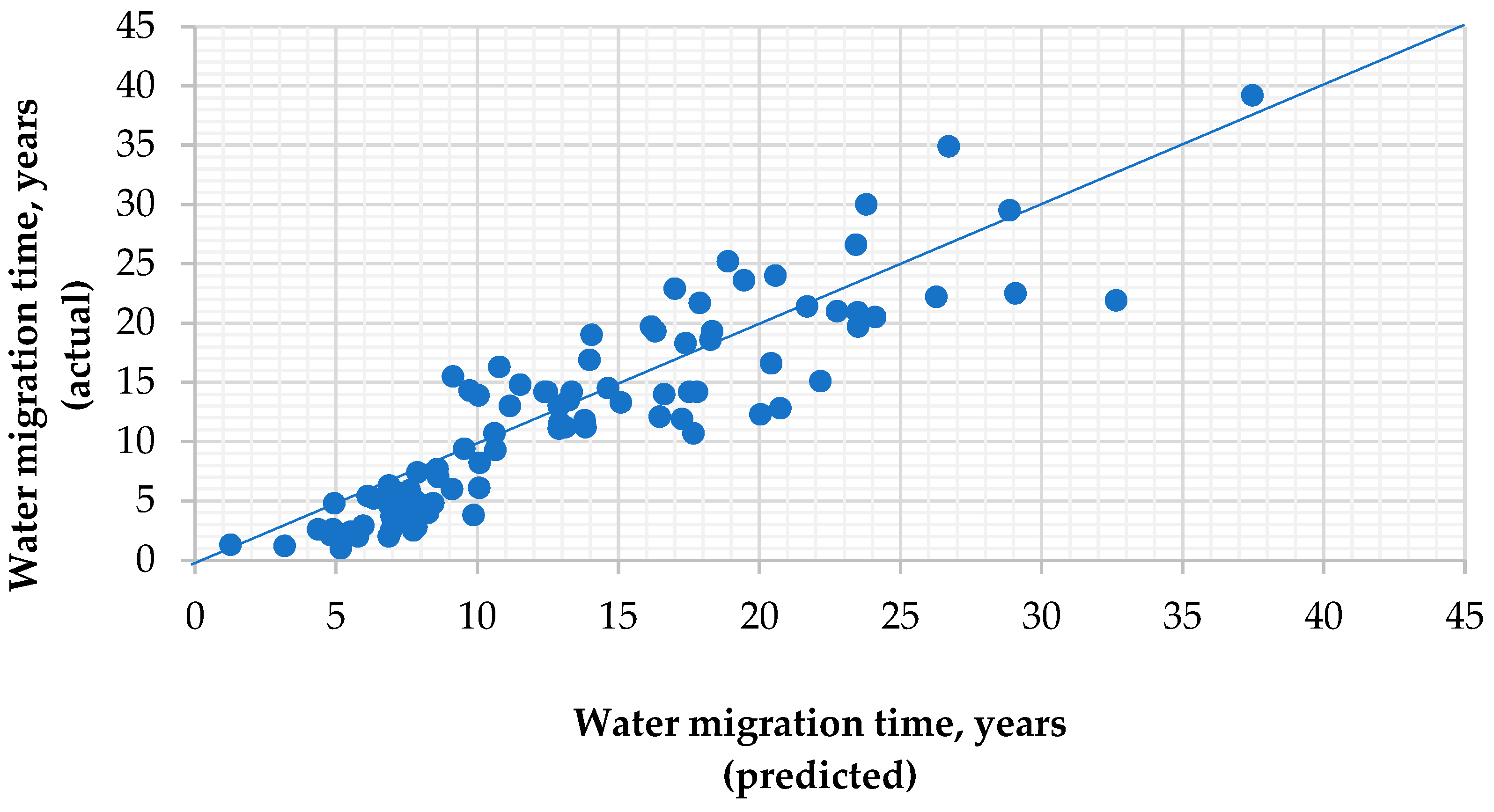 Energies 15 07797 g009
