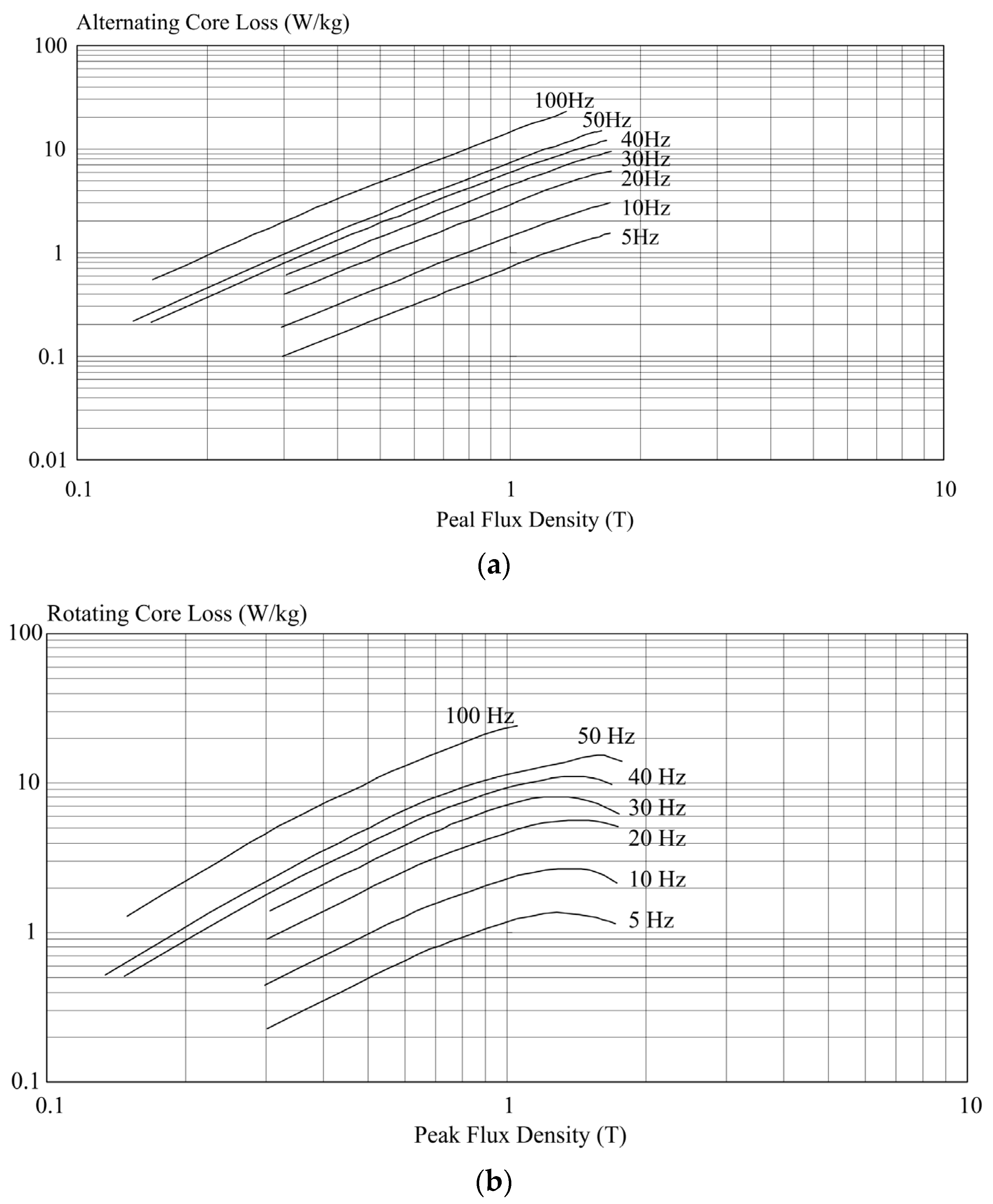 Energies 15 07798 g006