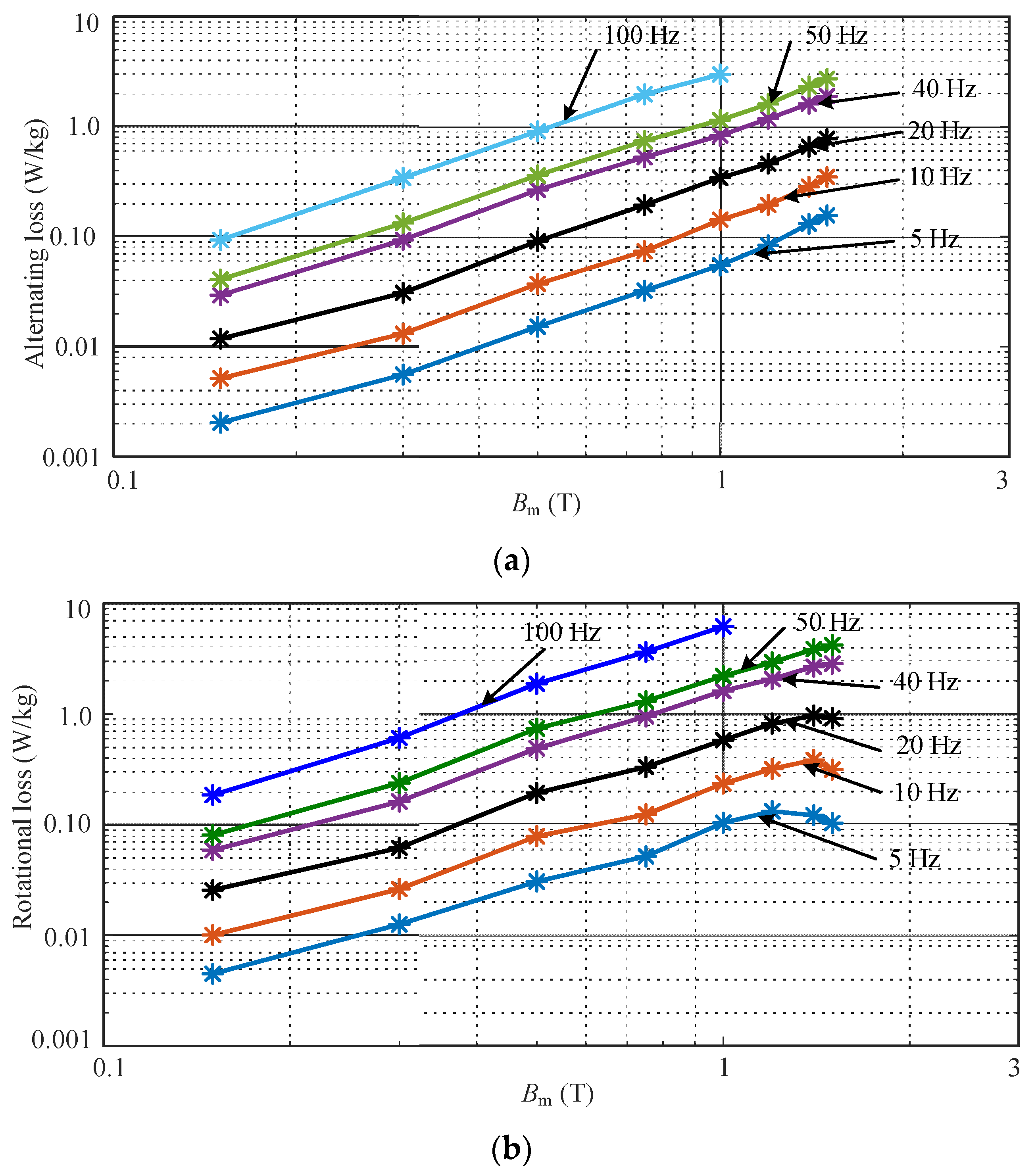 Energies 15 07798 g007