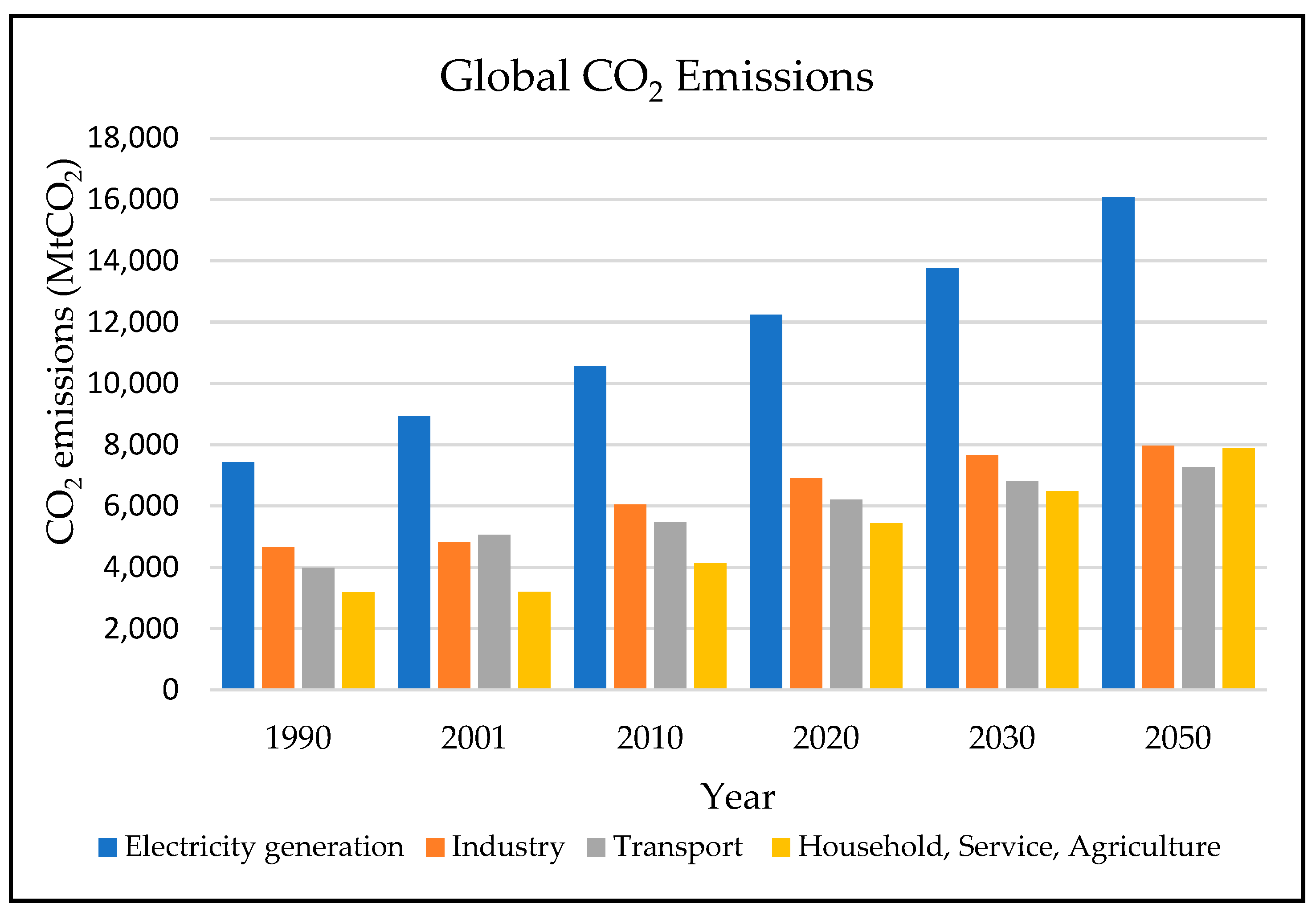 Energies 15 07805 g001 Energies 15 07805 g001