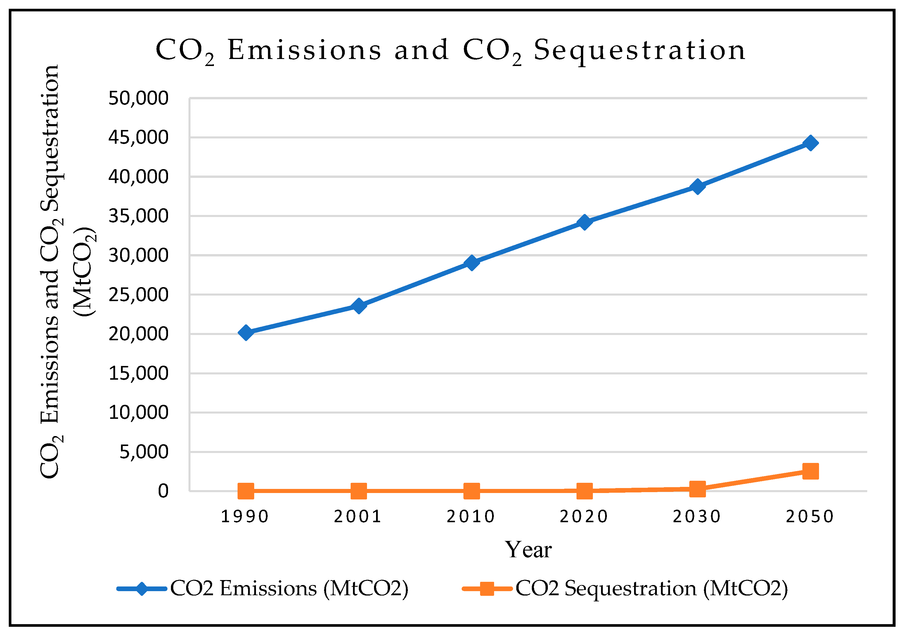 Energies 15 07805 g002 Energies 15 07805 g002