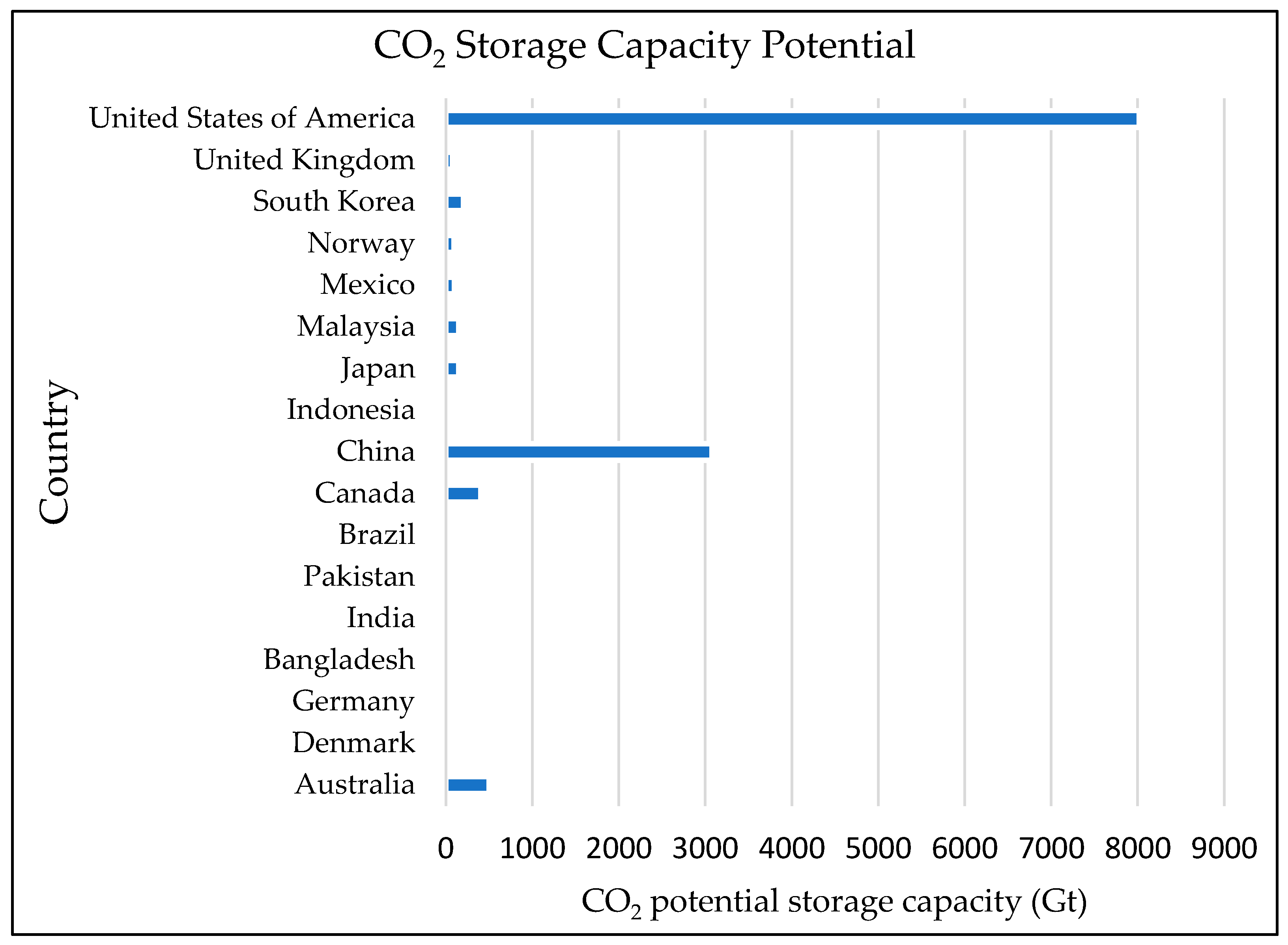Energies 15 07805 g003 Energies 15 07805 g003