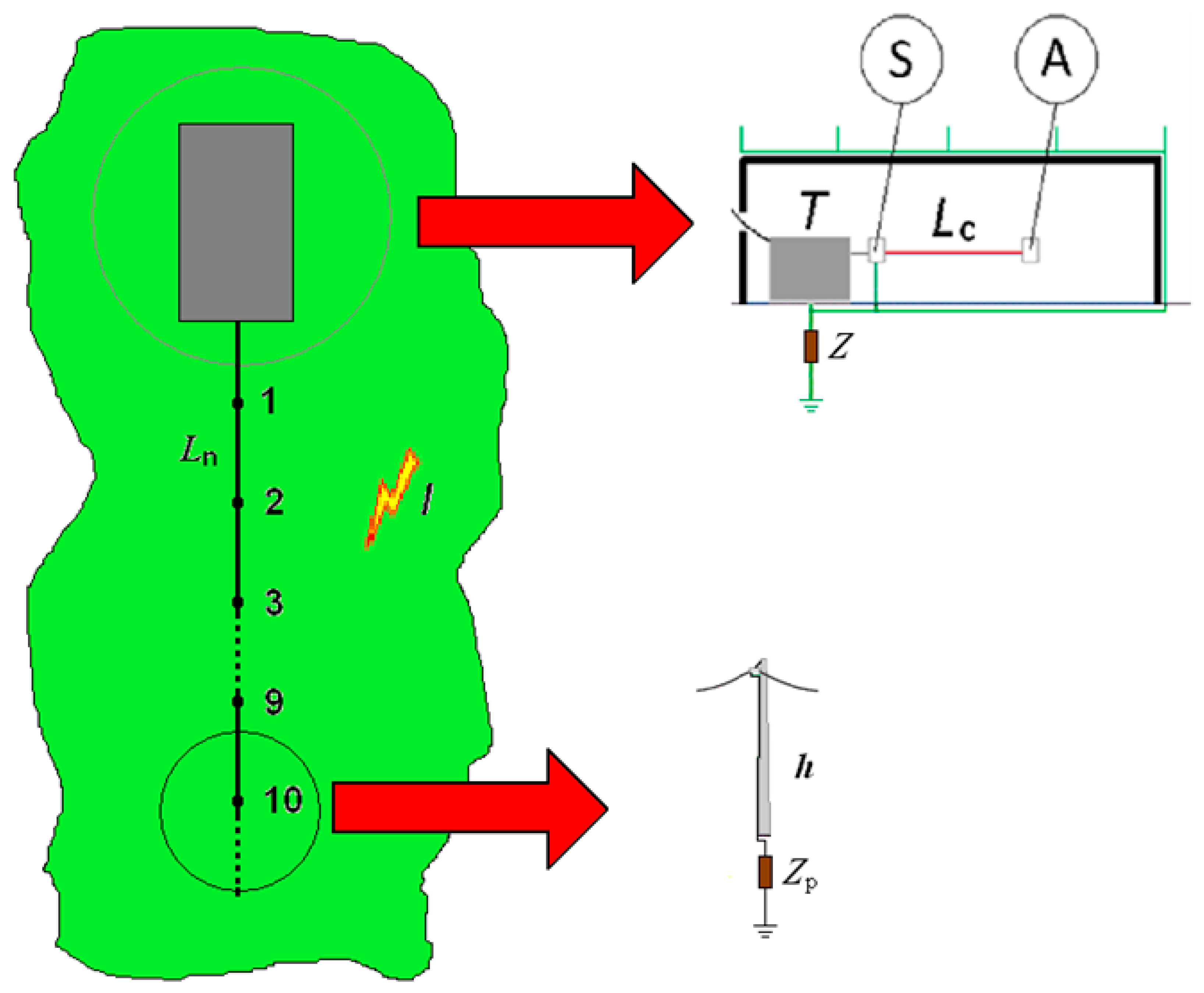Energies 15 07809 g001