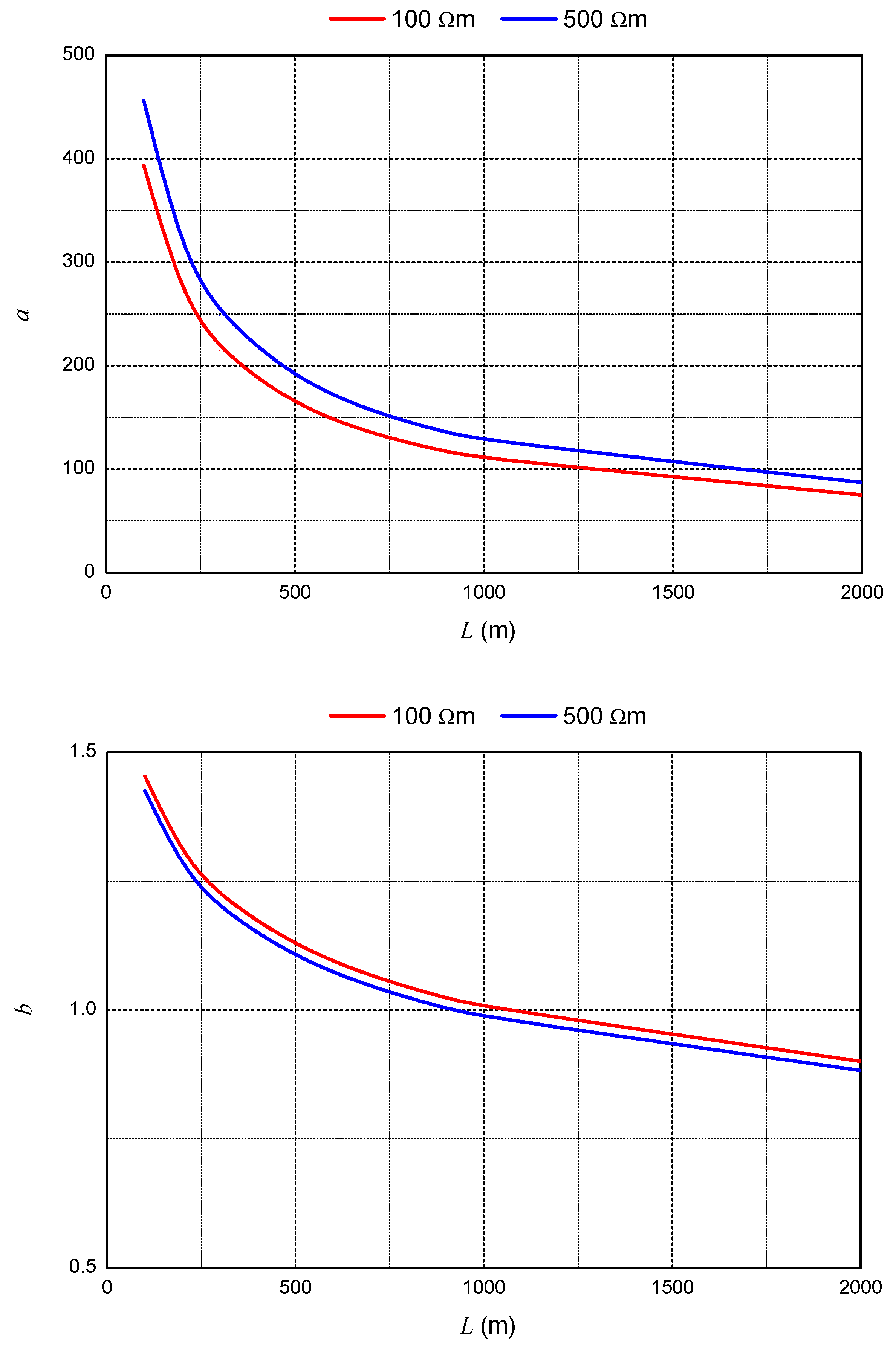 Energies 15 07809 g002