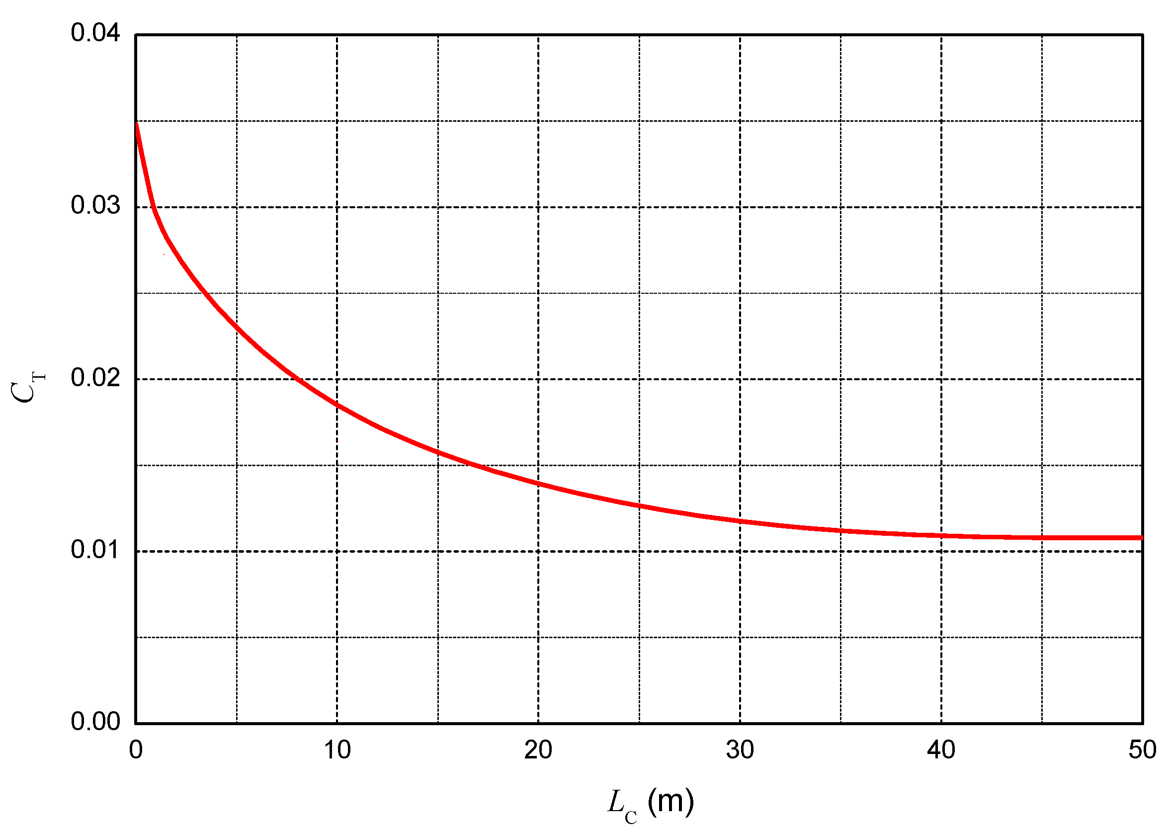 Energies 15 07809 g004