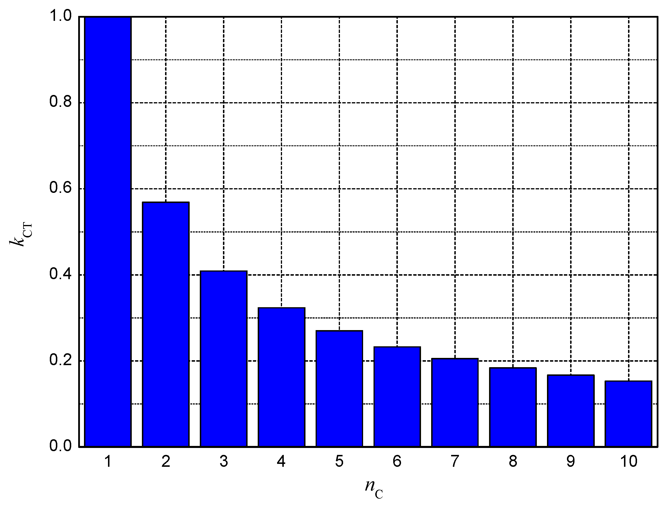 Energies 15 07809 g005