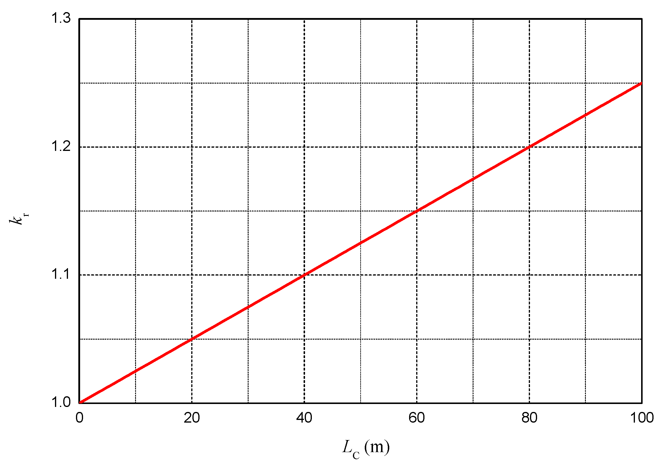 Energies 15 07809 g006