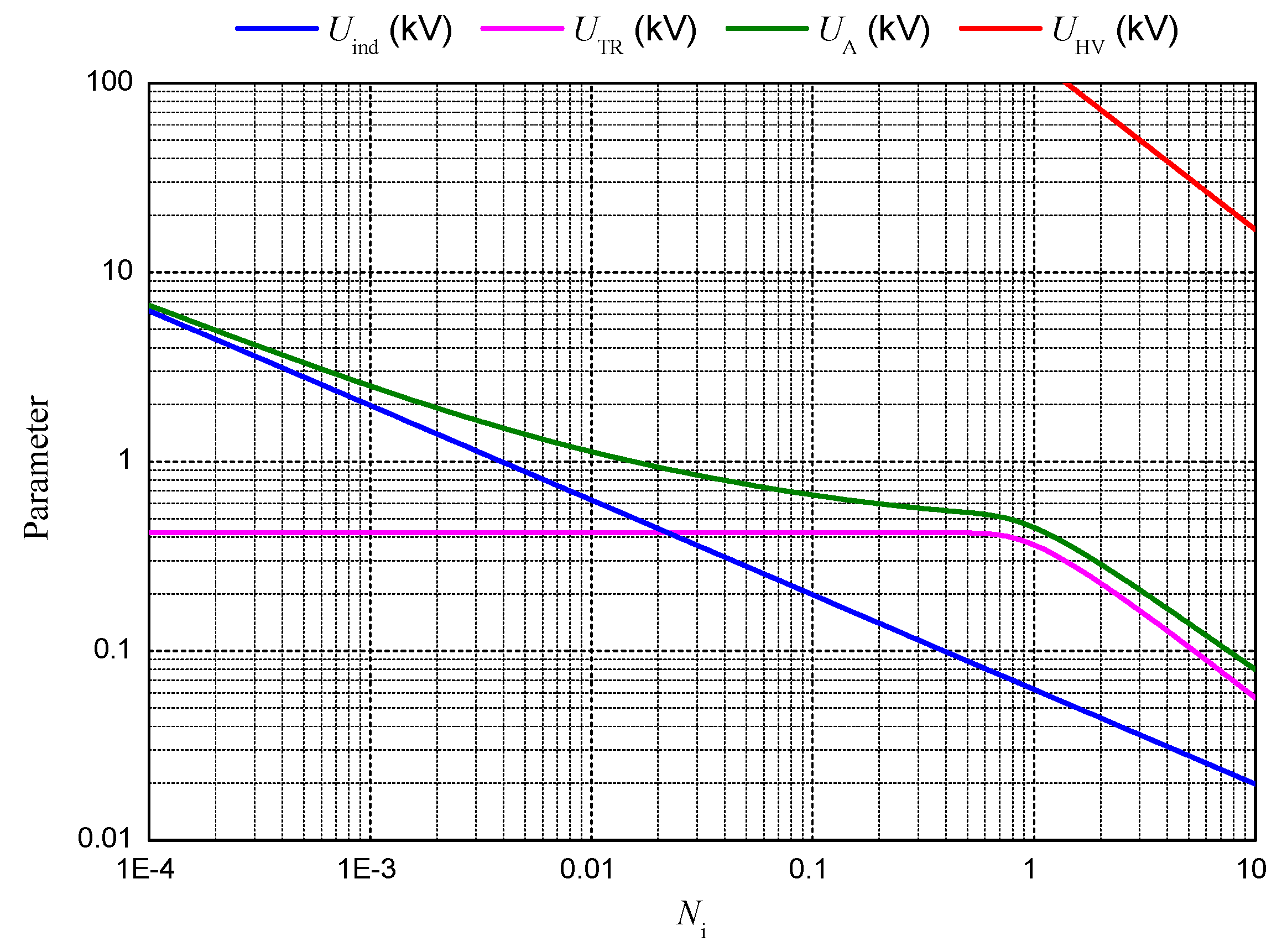 Energies 15 07809 g007