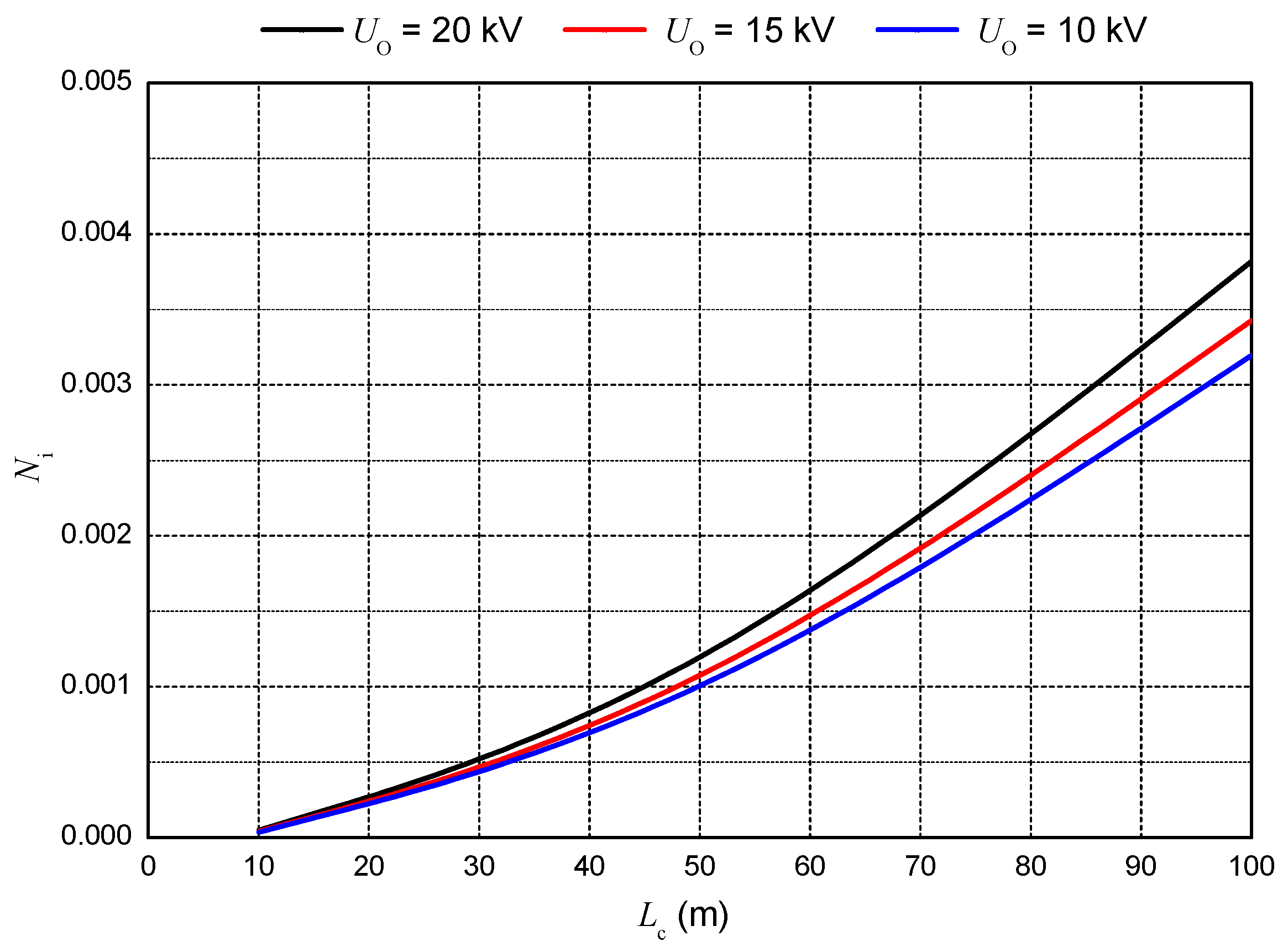 Energies 15 07809 g009