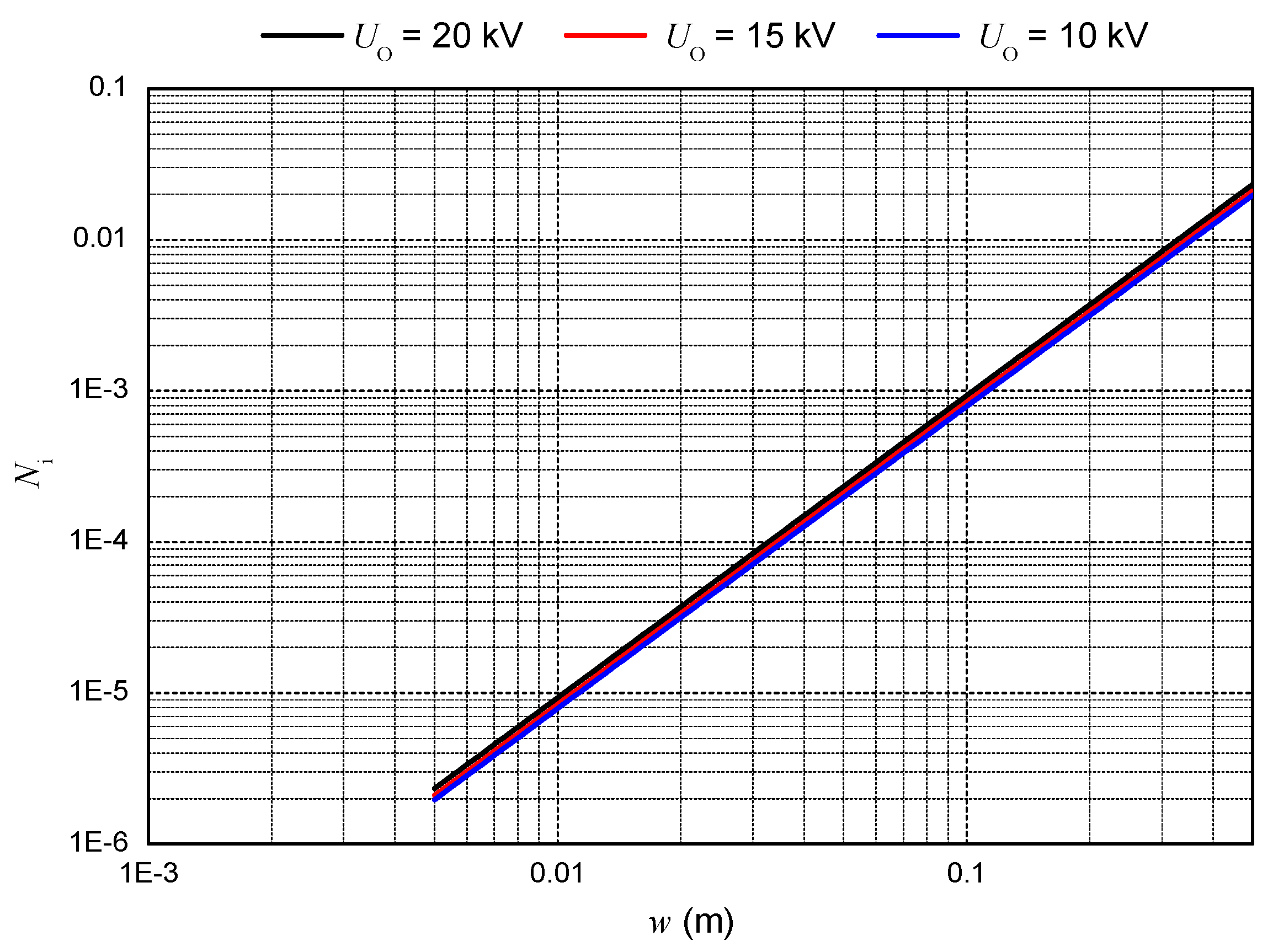 Energies 15 07809 g010