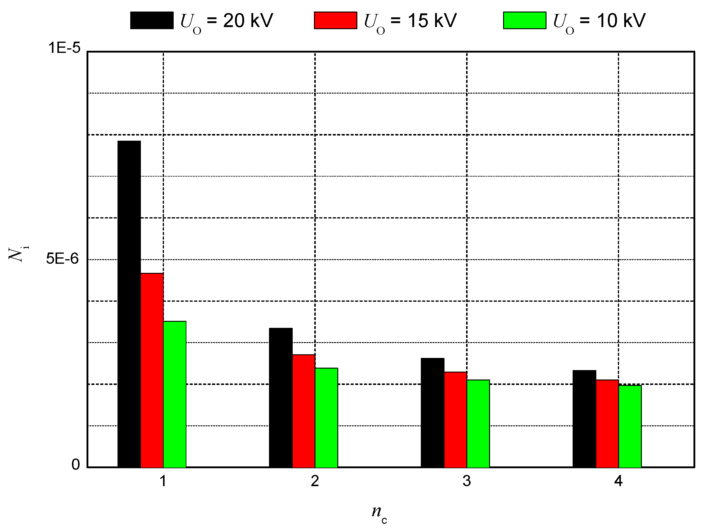Energies 15 07809 g012