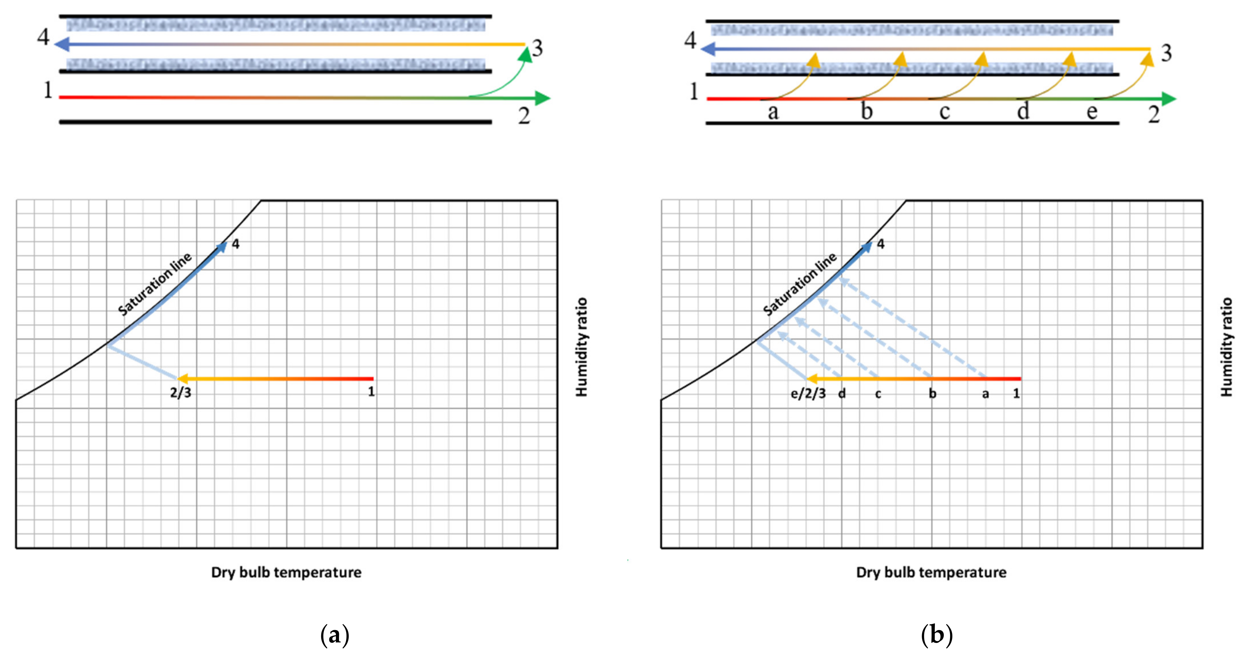 Energies 15 07810 g002