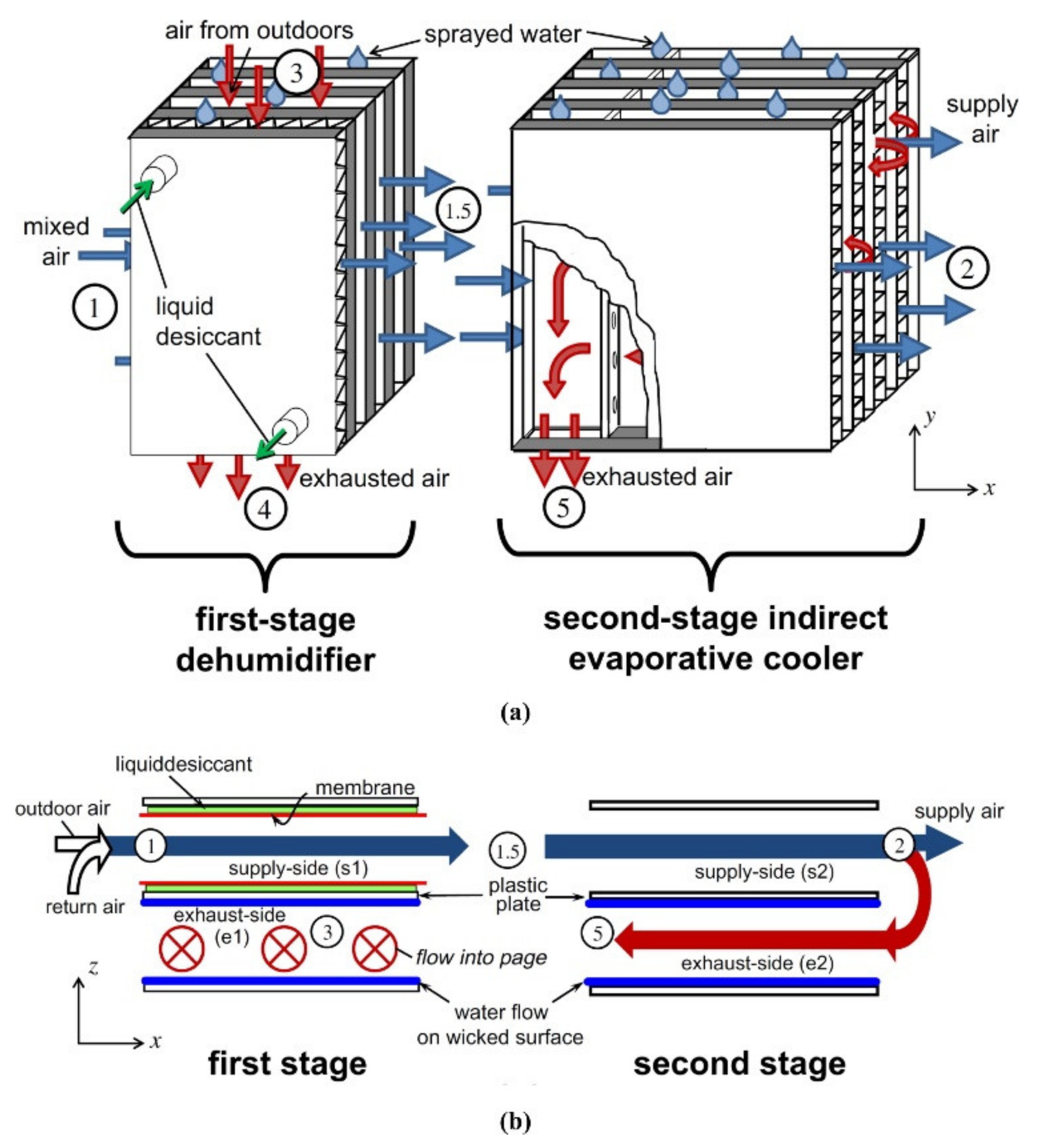 Energies 15 07810 g003
