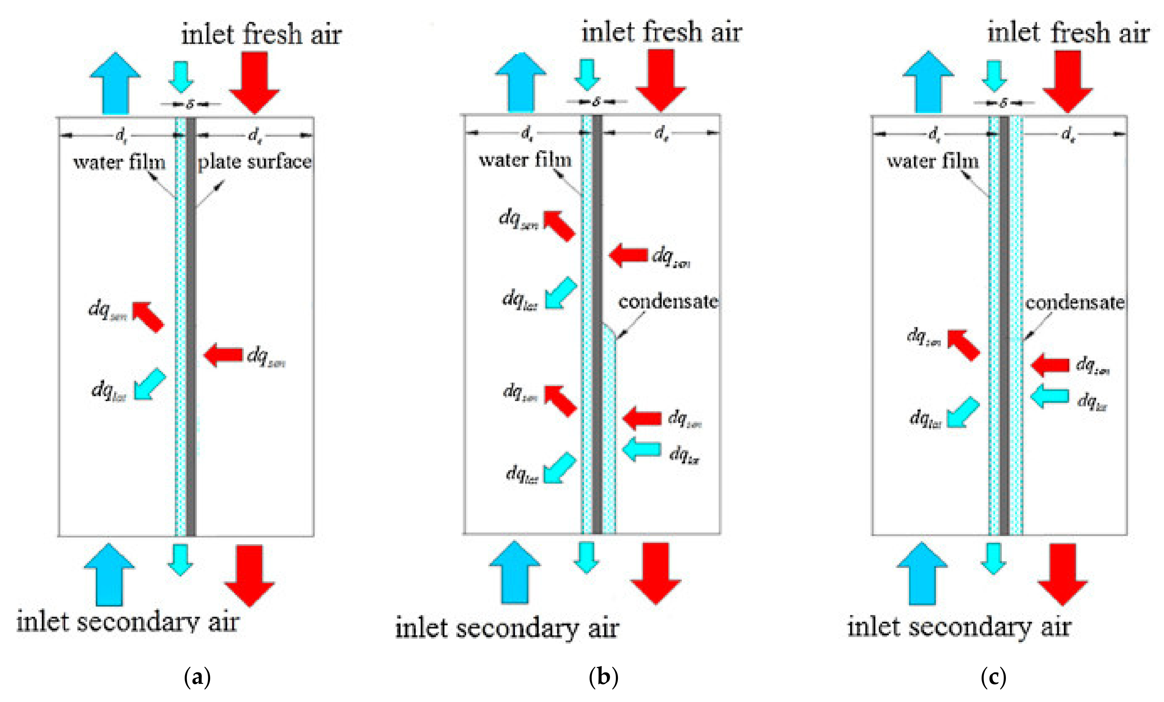 Energies 15 07810 g005