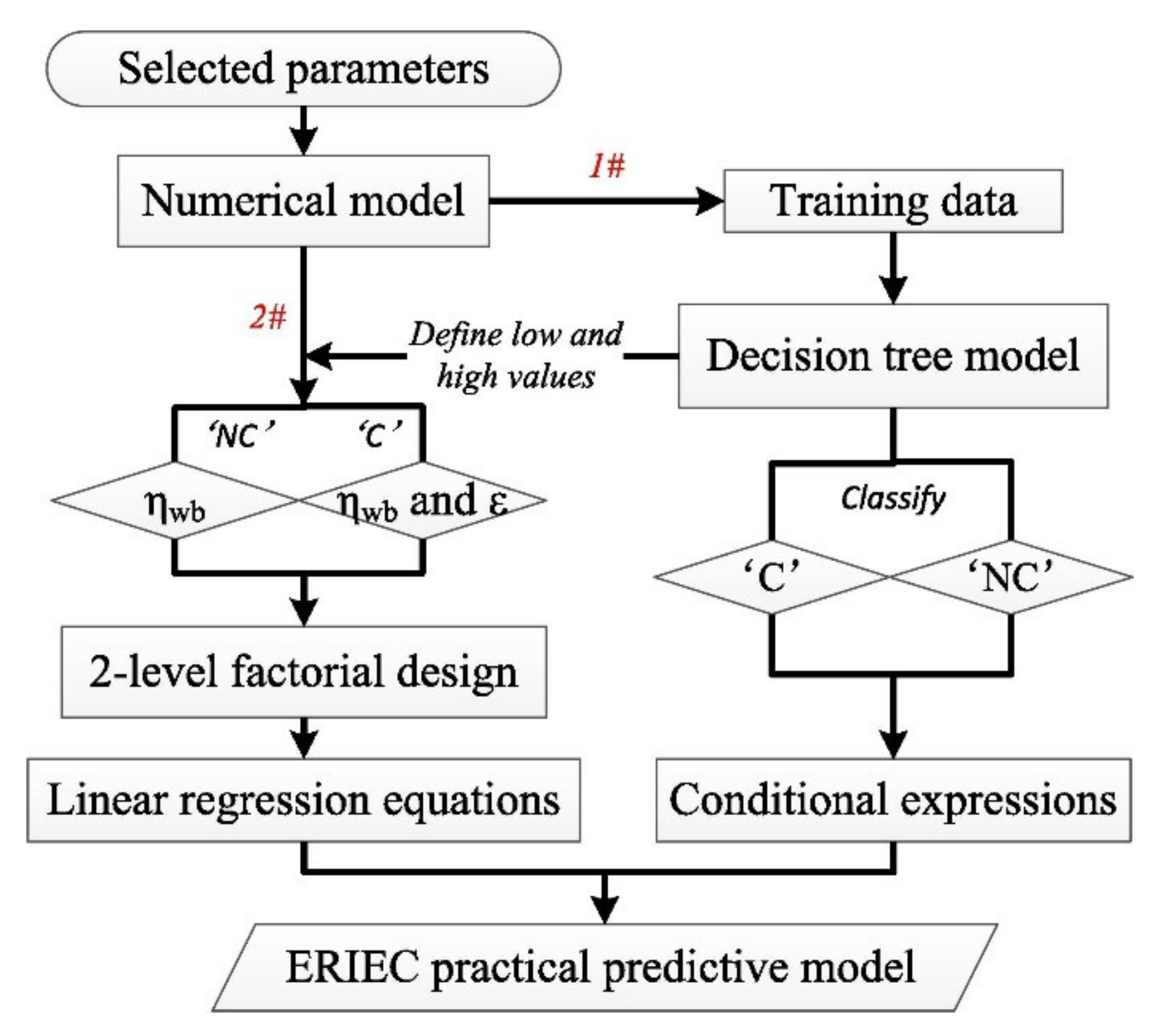 Energies 15 07810 g007