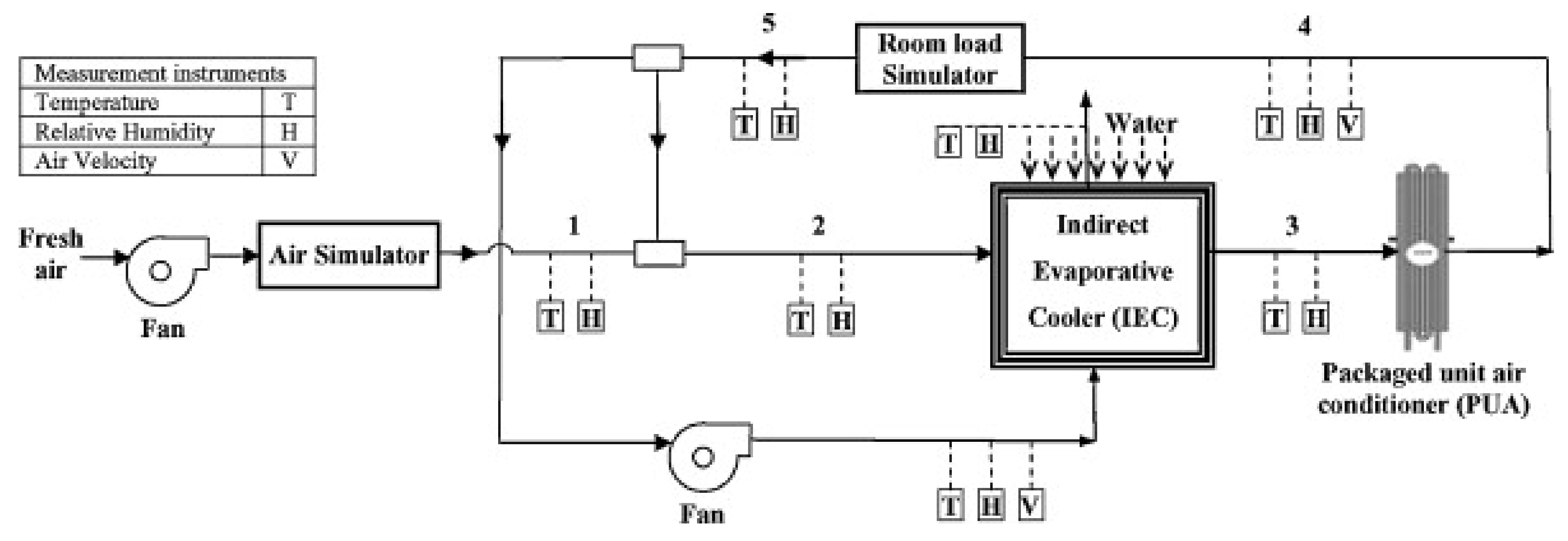 Energies 15 07810 g009