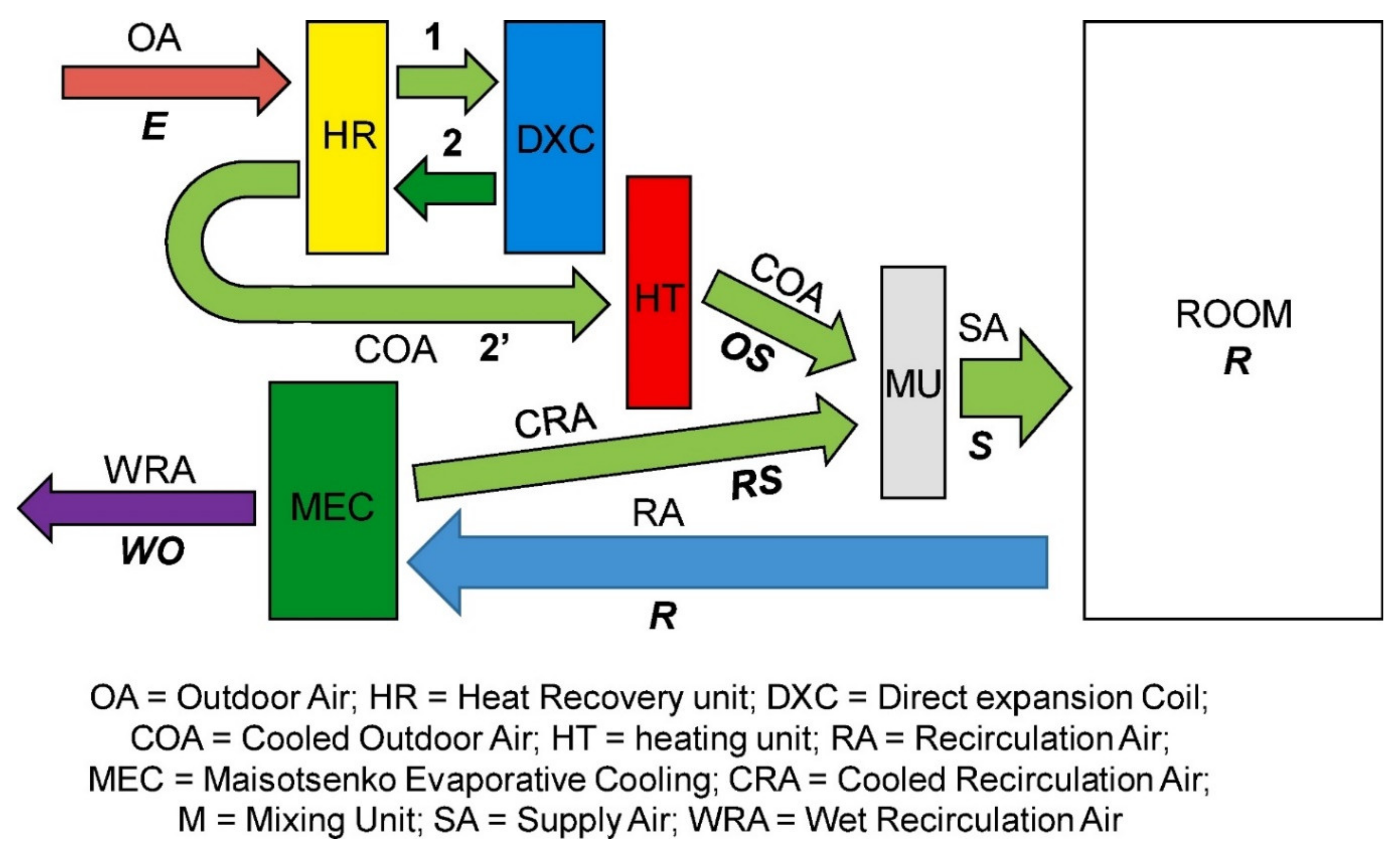 Energies 15 07810 g010