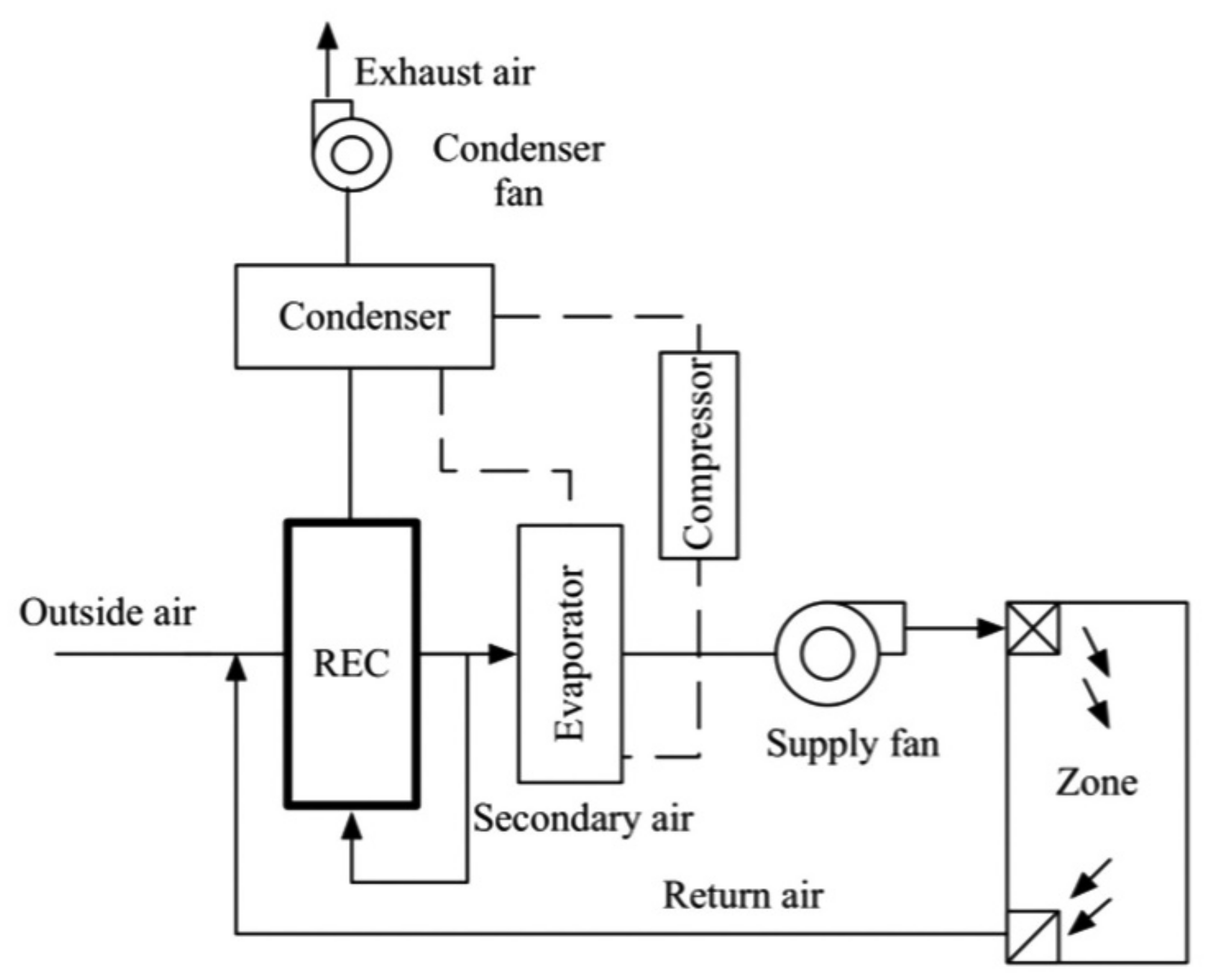 Energies 15 07810 g011