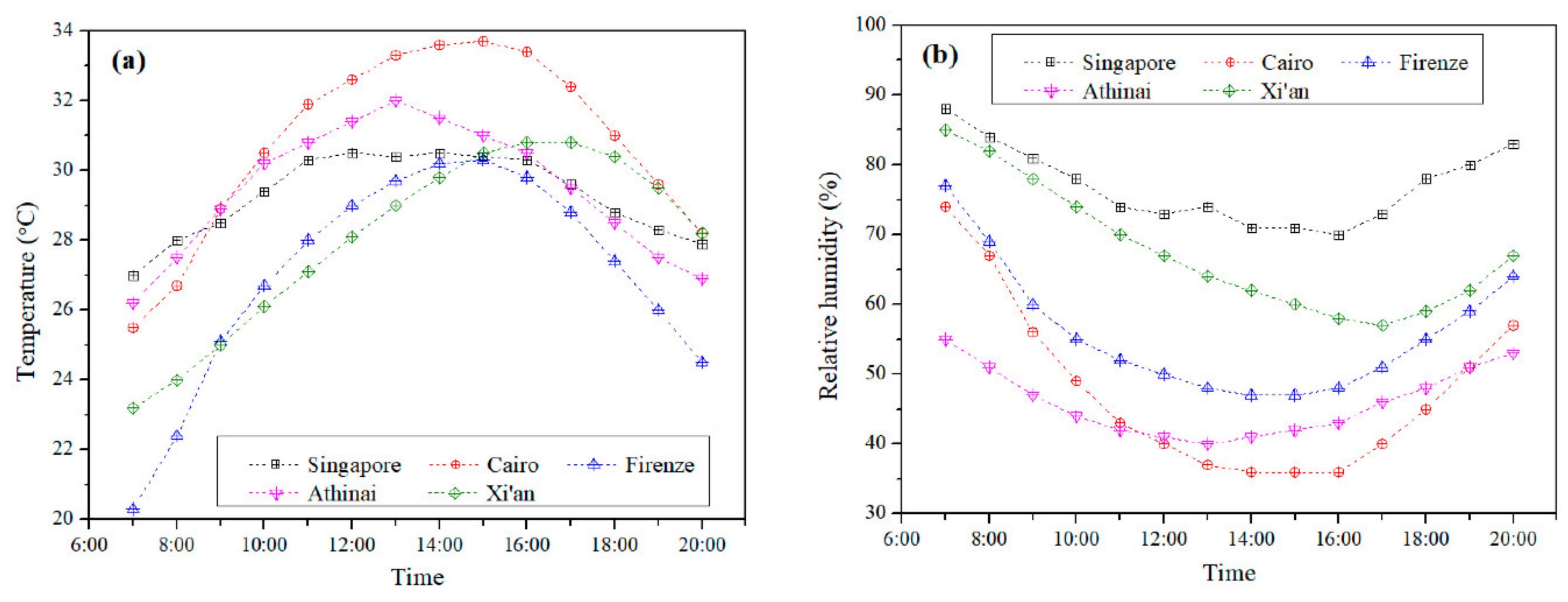 Energies 15 07810 g012