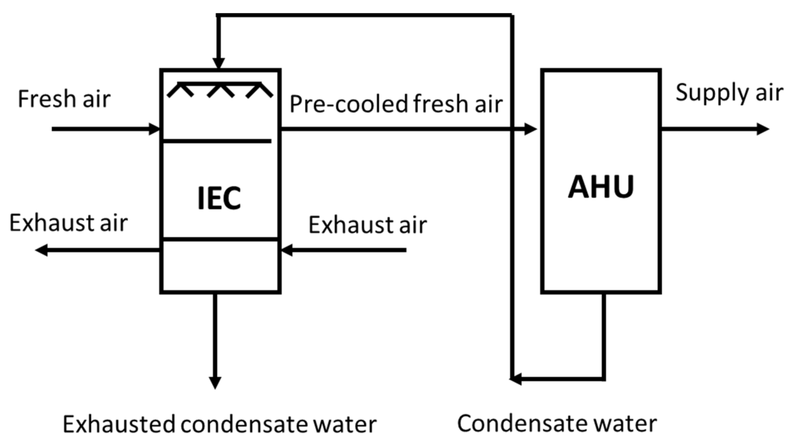 Energies 15 07810 g013
