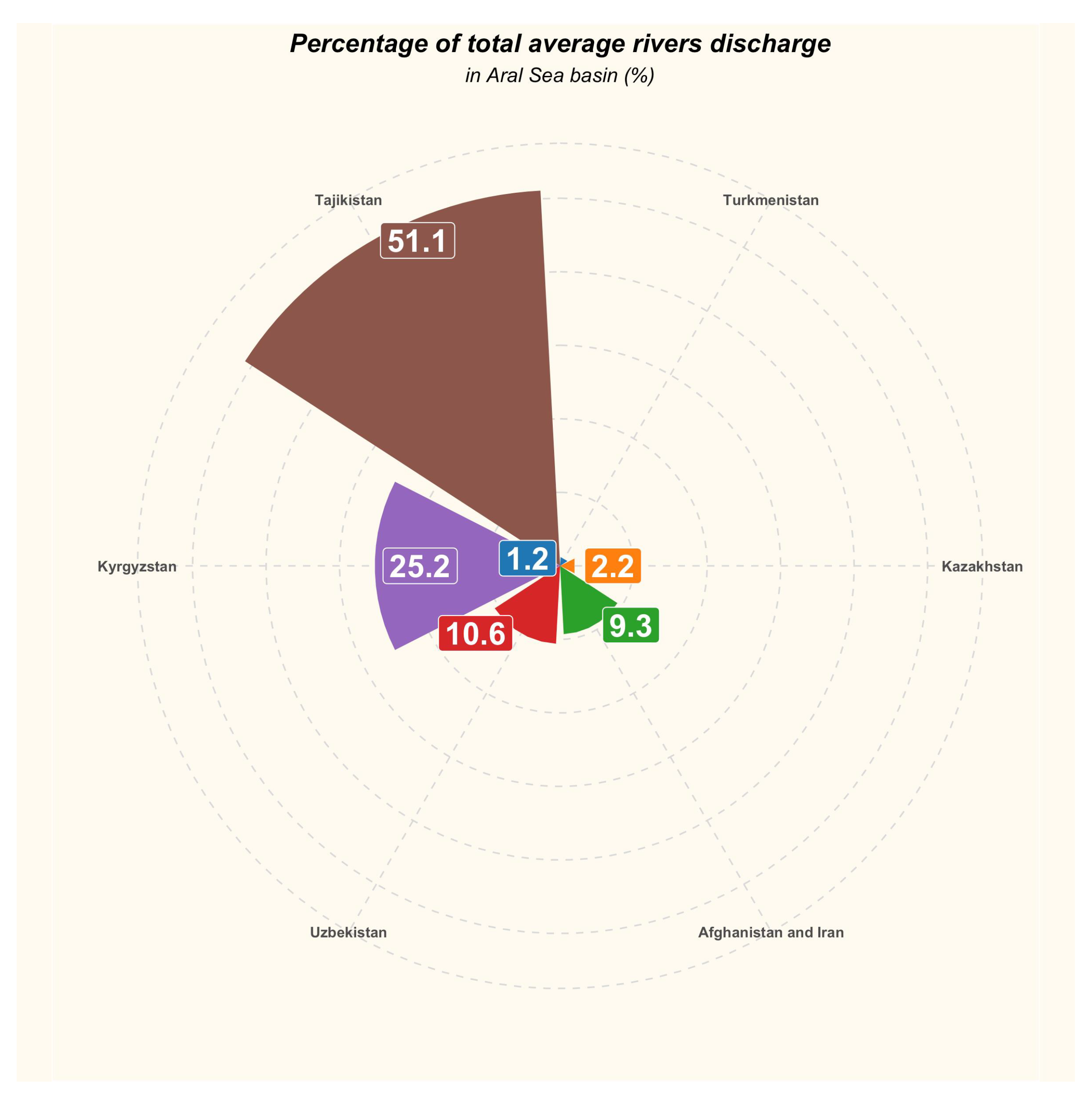 Energies 15 07822 g003