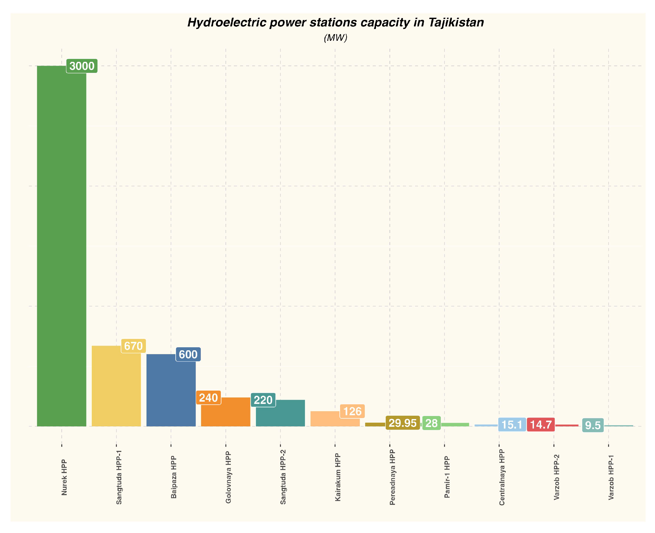 Energies 15 07822 g006