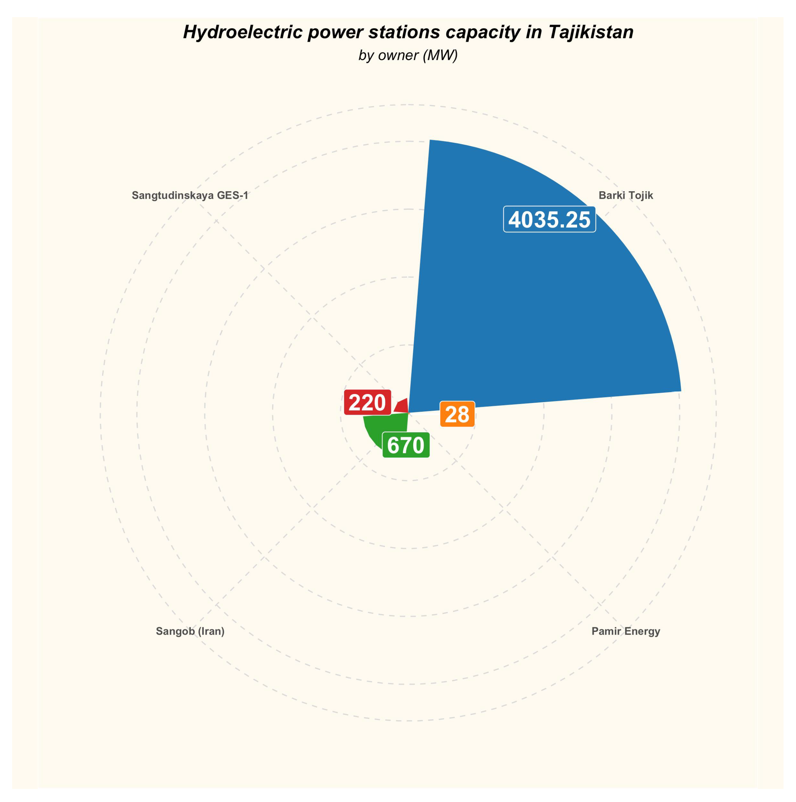 Energies 15 07822 g008