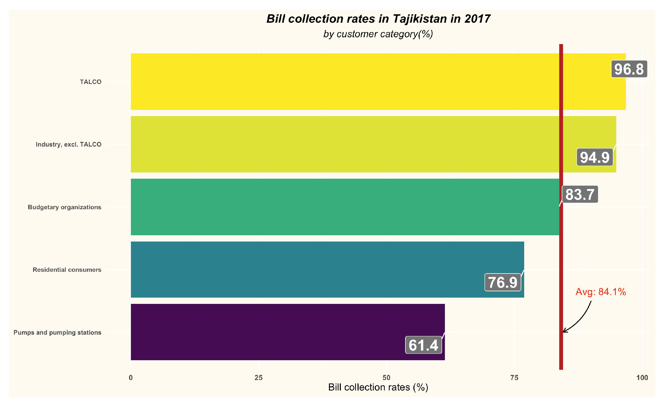 Energies 15 07822 g009