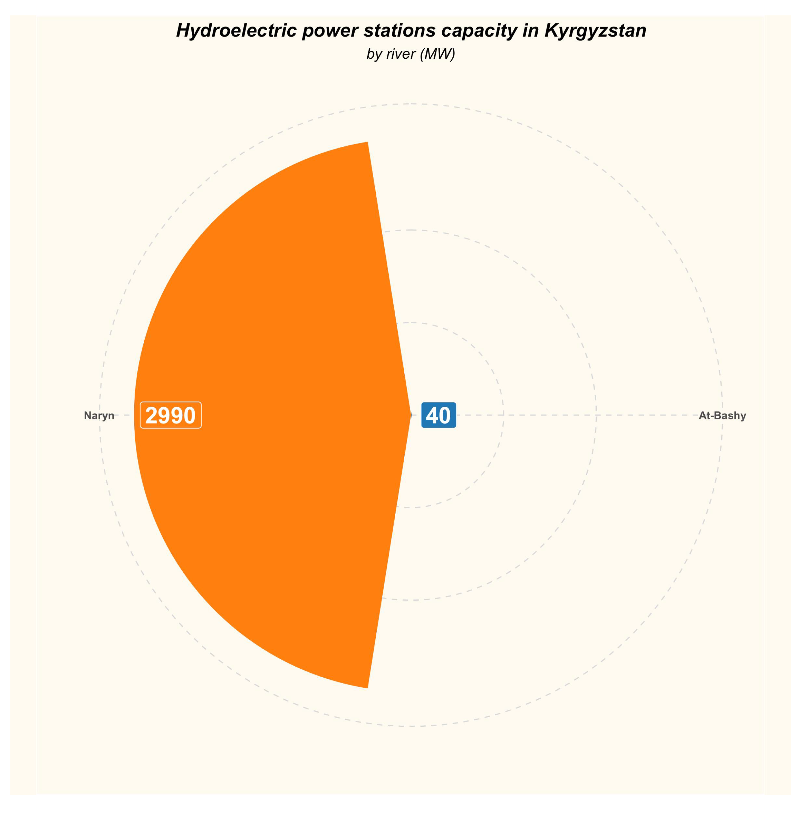 Energies 15 07822 g012