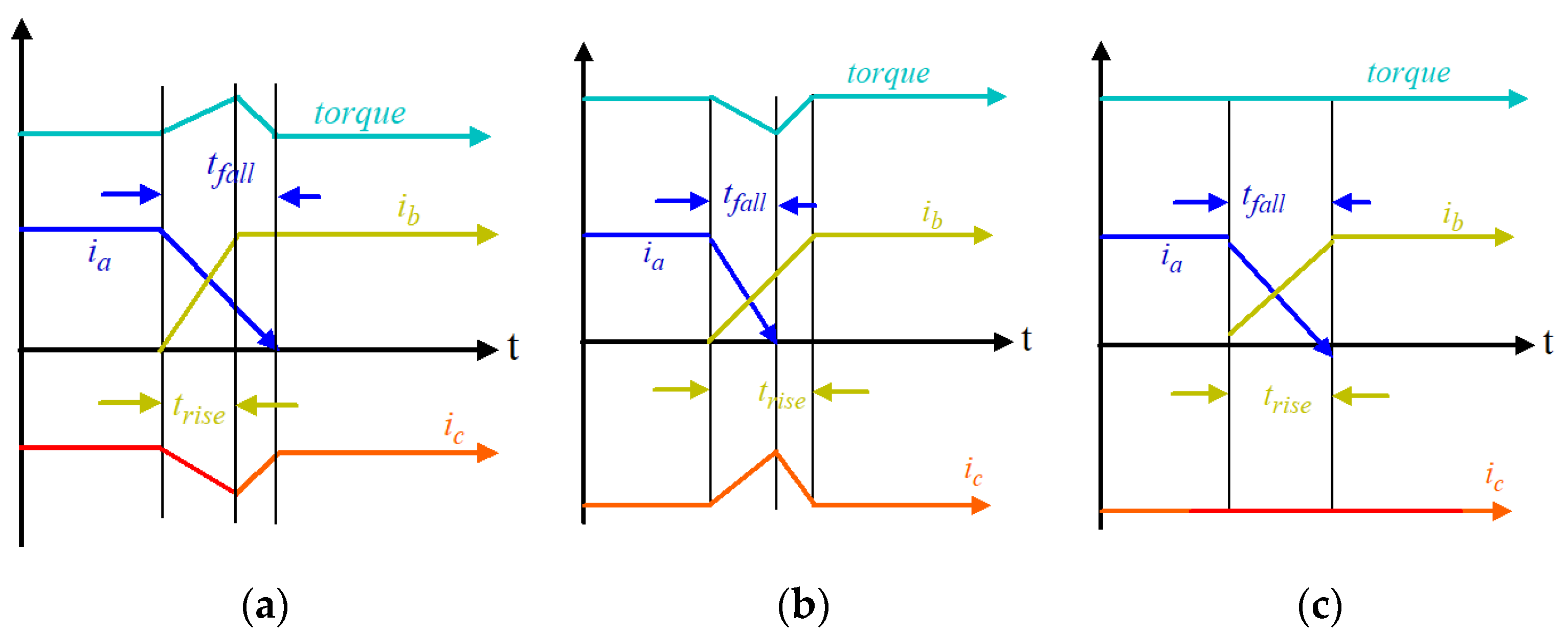 Energies 15 07823 g003