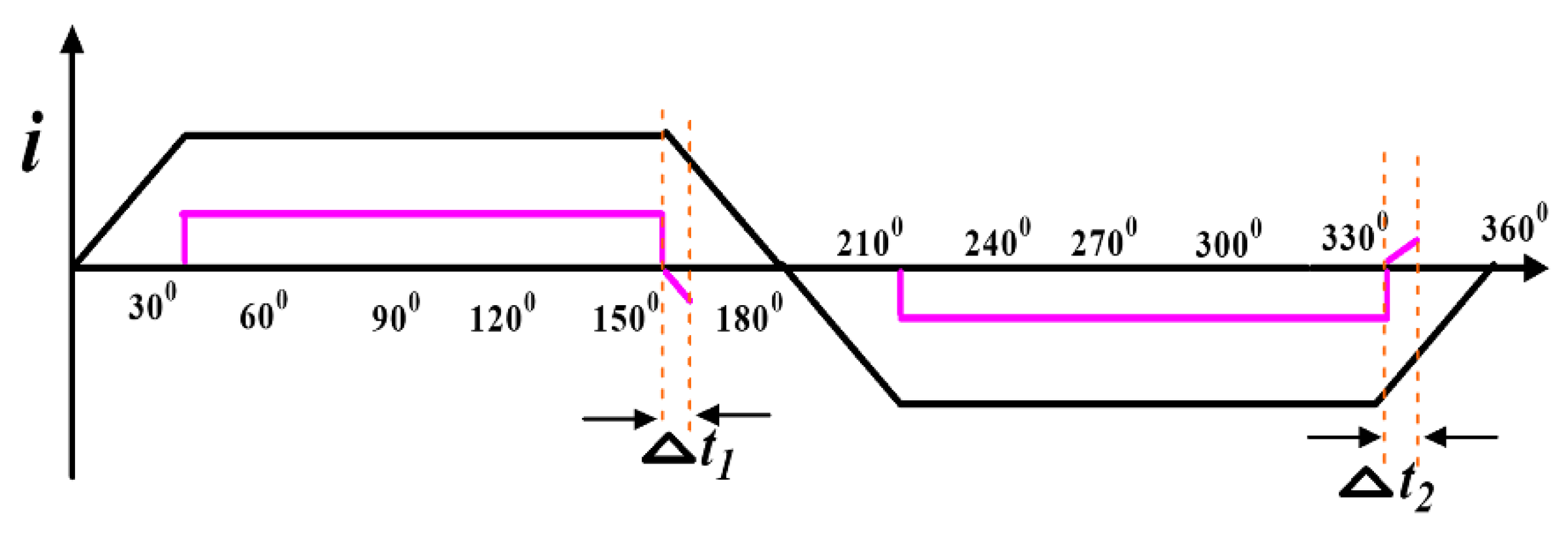 Energies 15 07823 g004