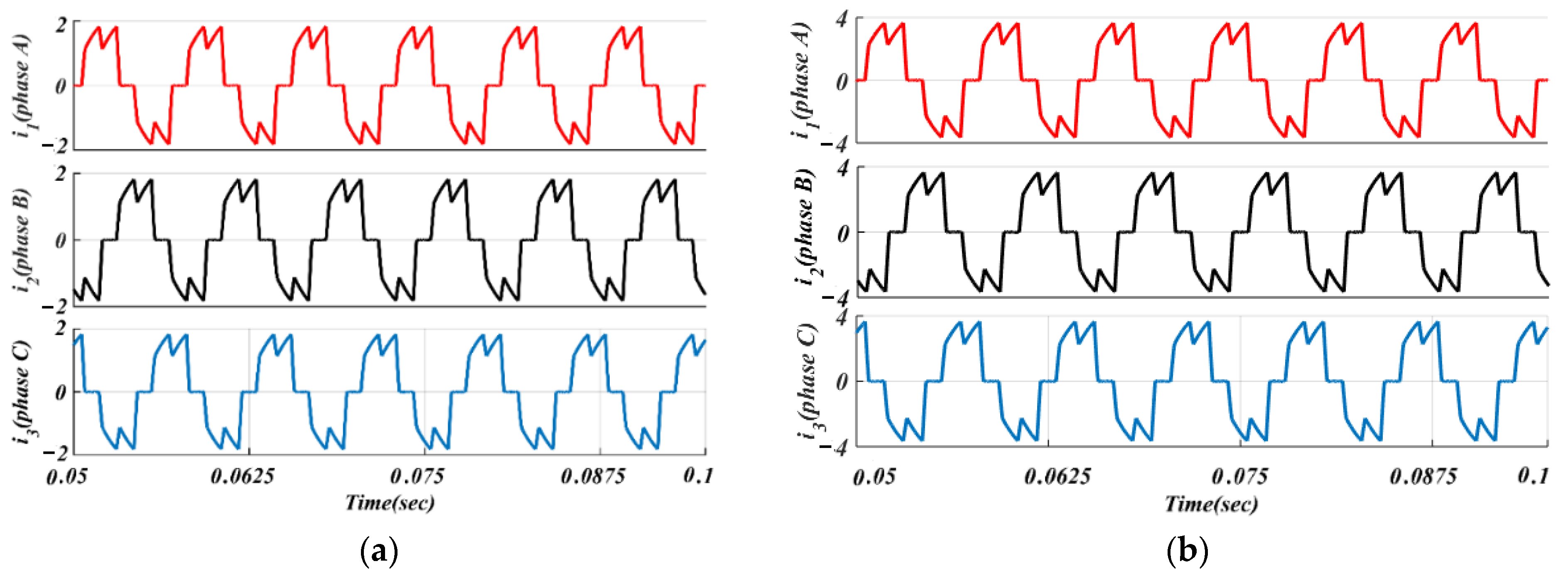 Energies 15 07823 g010