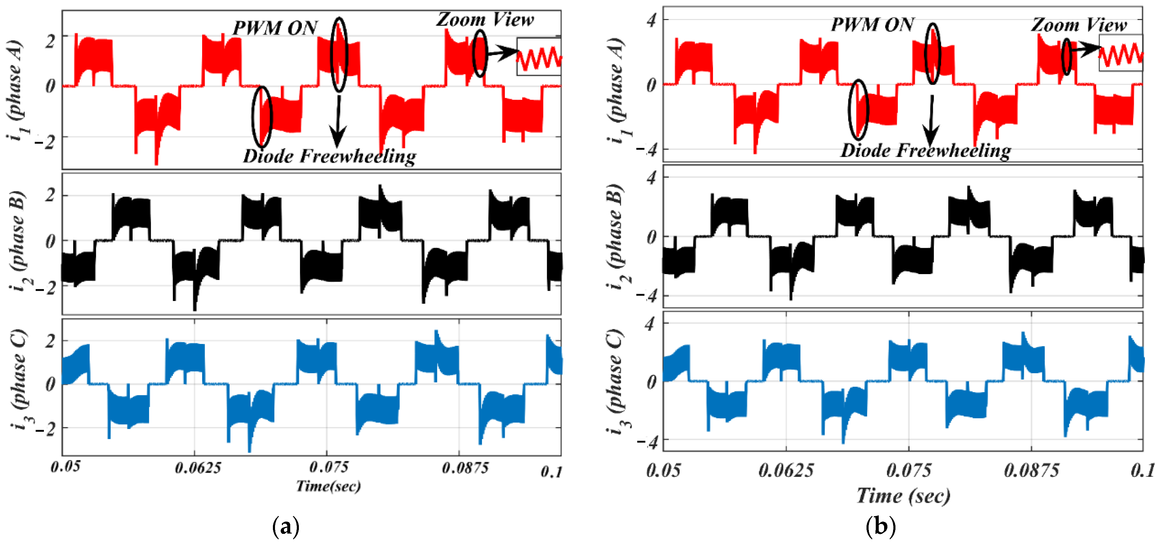 Energies 15 07823 g013
