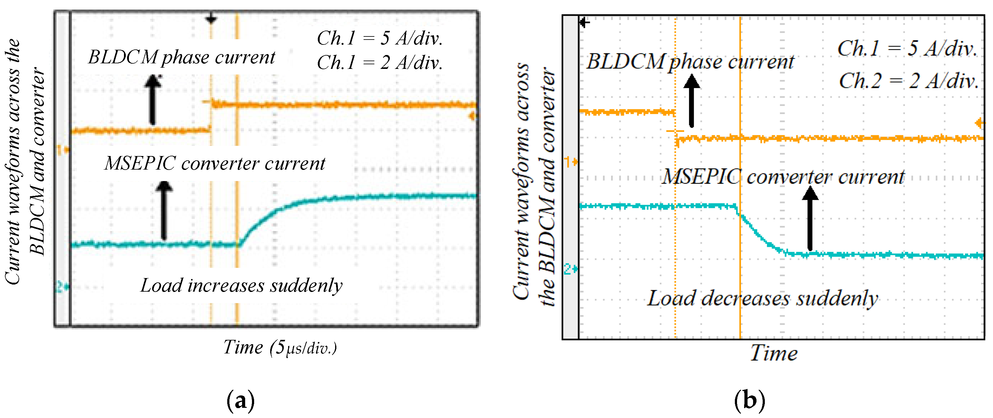 Energies 15 07823 g022