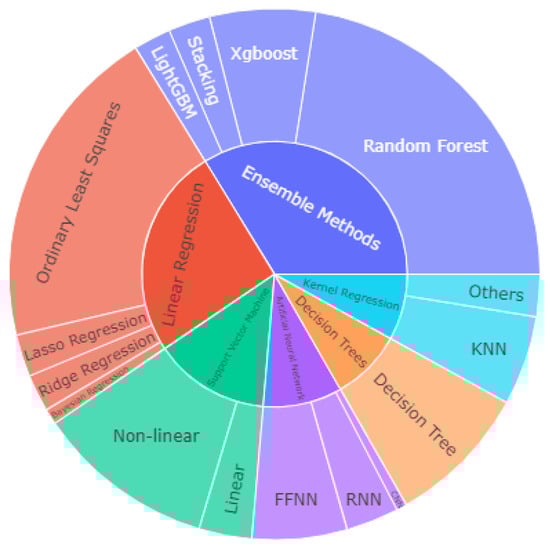 Energies 15 07824 g003