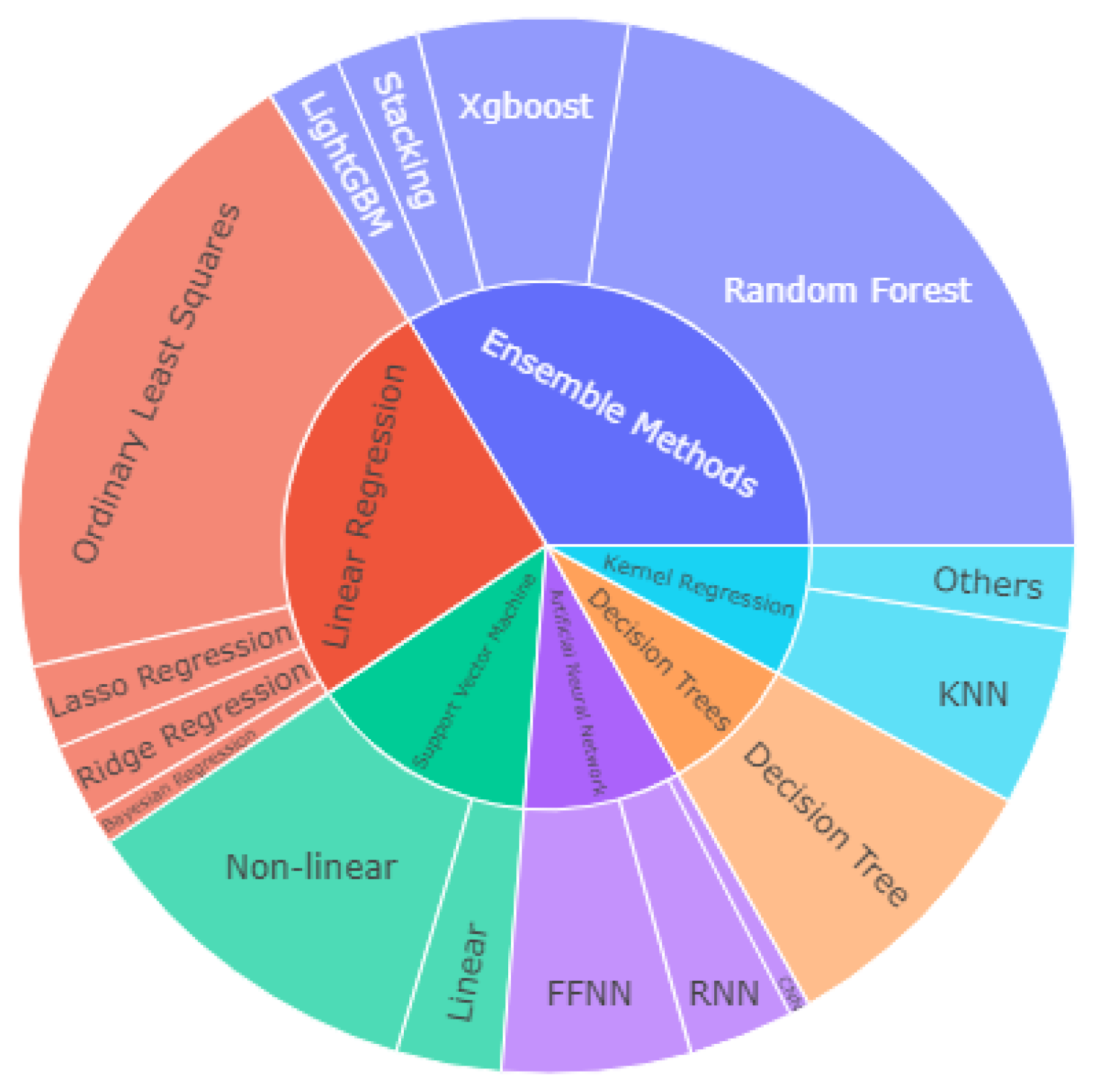 Energies 15 07824 g003 Energies 15 07824 g003