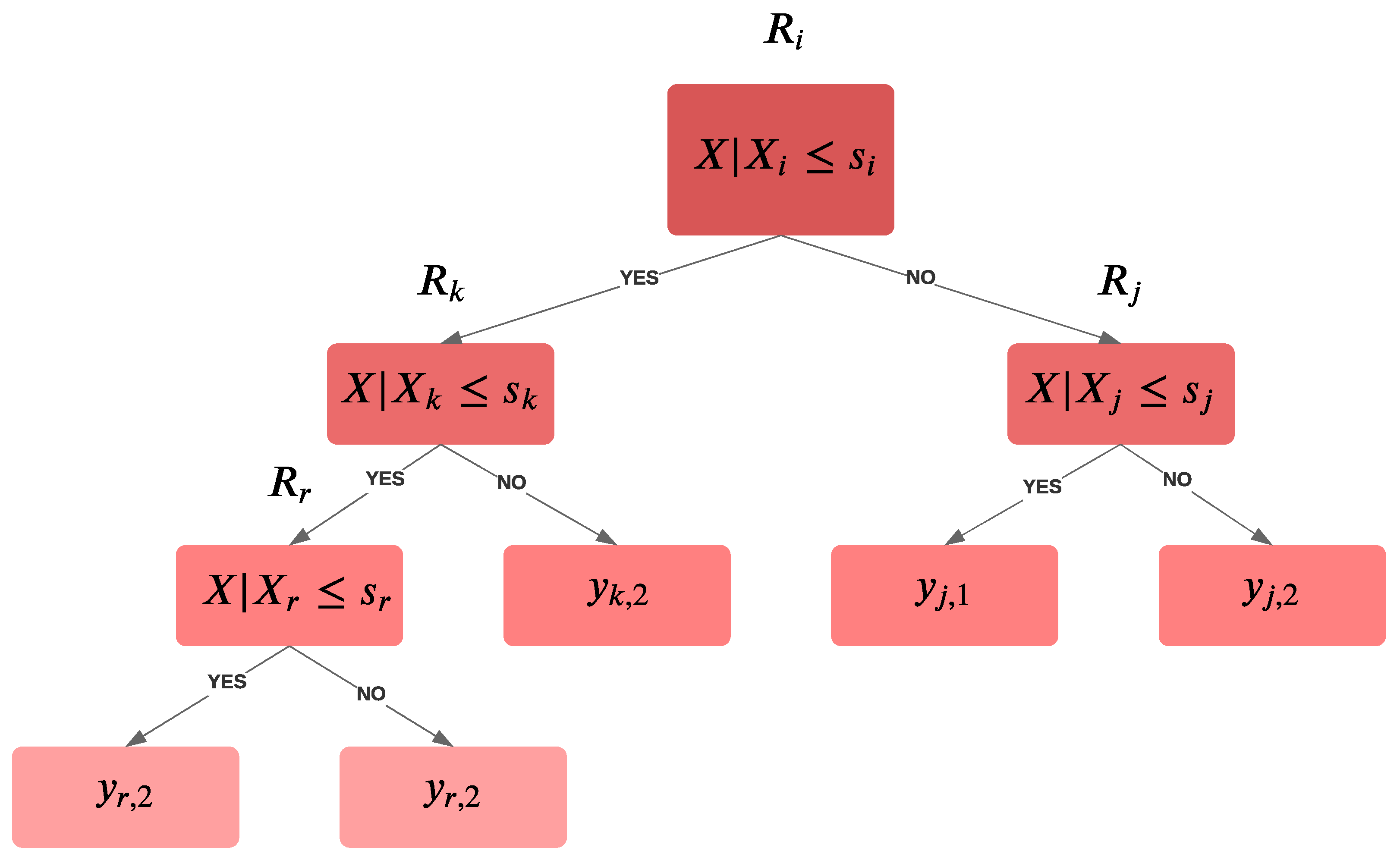 Energies 15 07824 g005 Energies 15 07824 g005