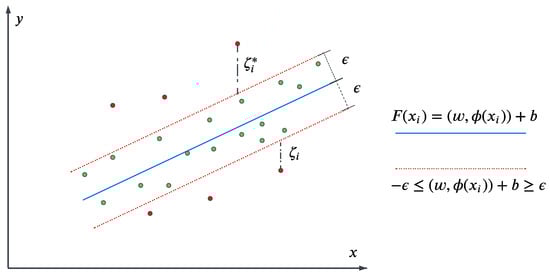 Energies 15 07824 g006