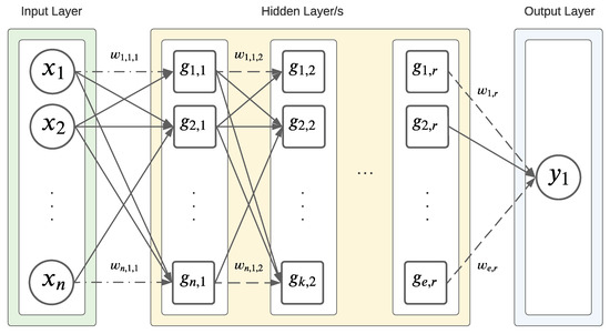 Energies 15 07824 g007